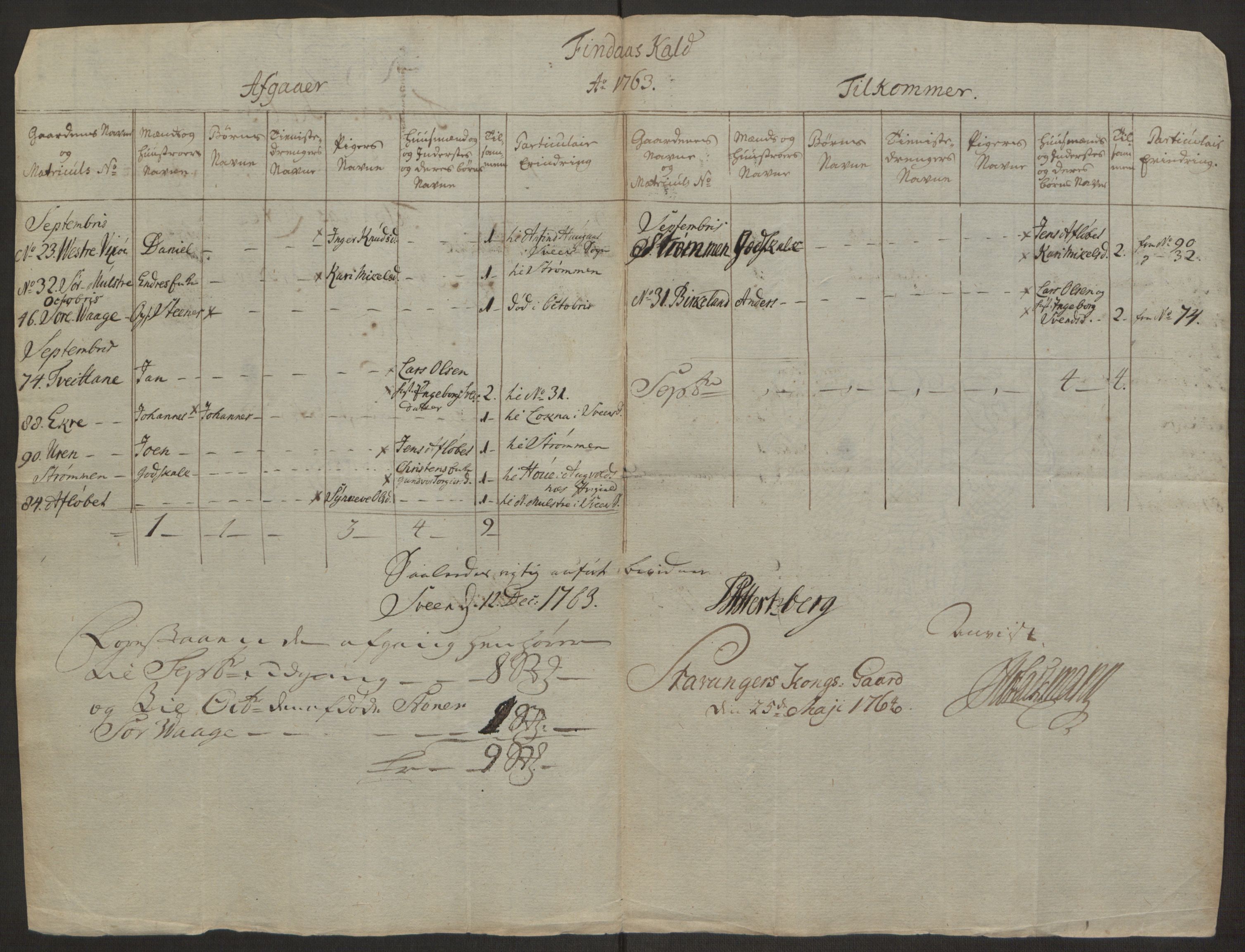 Rentekammeret inntil 1814, Realistisk ordnet avdeling, AV/RA-EA-4070/Ol/L0016b: [Gg 10]: Ekstraskatten, 23.09.1762. Ryfylke, 1764-1768, p. 343