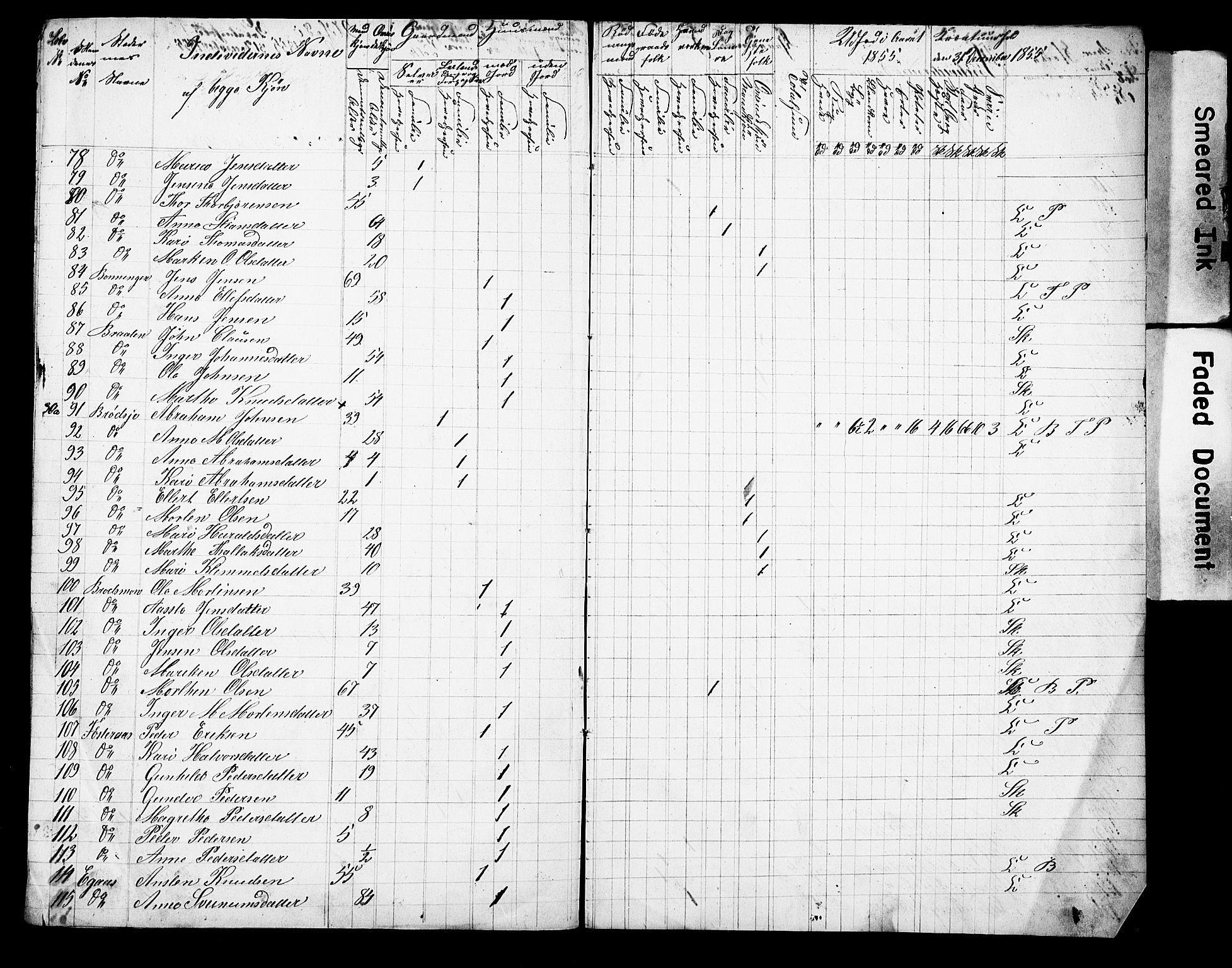 , Census 1855 for Drangedal/Drangedal, 1855, p. 5