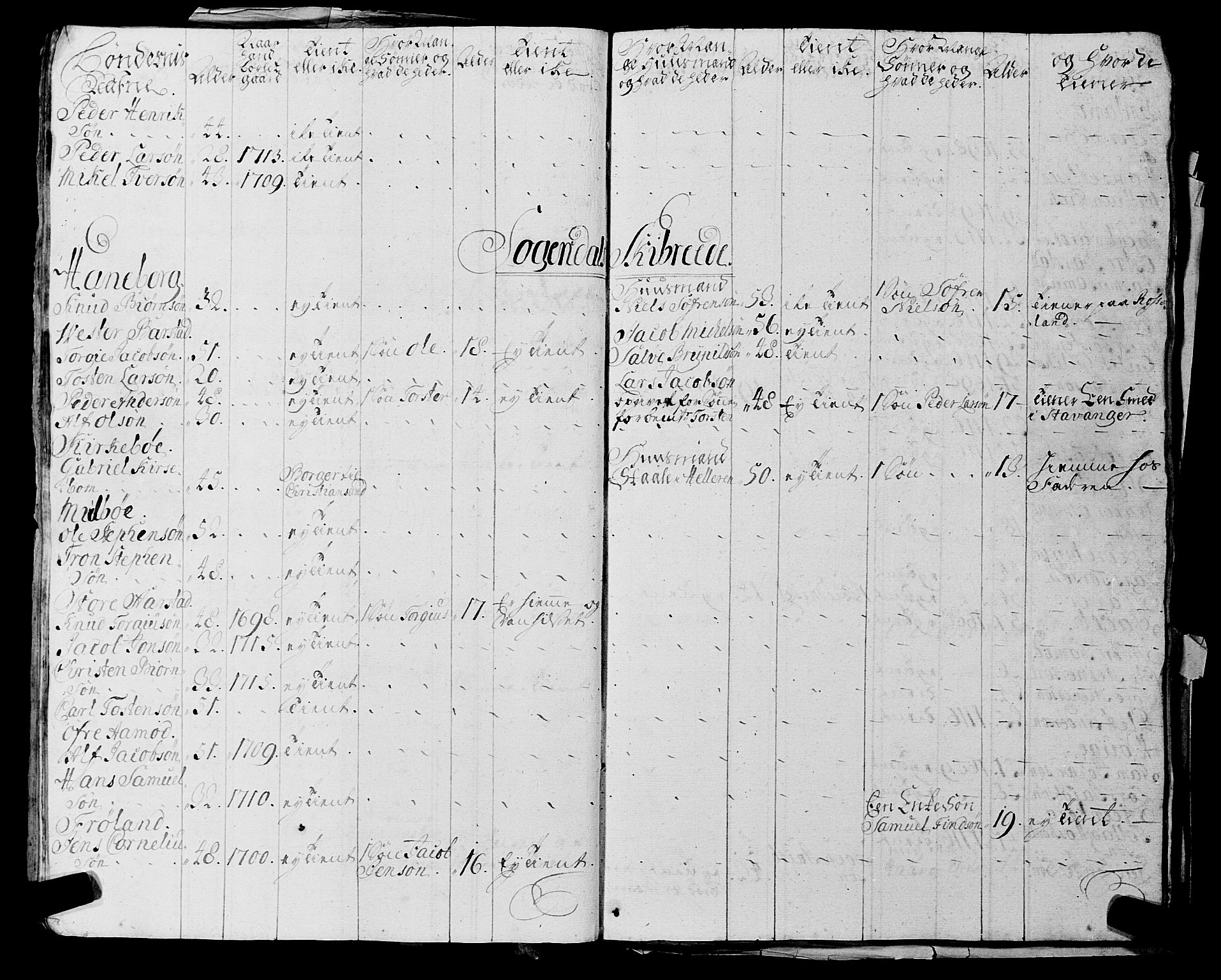 Fylkesmannen i Rogaland, AV/SAST-A-101928/99/3/325/325CA, 1655-1832, p. 2194