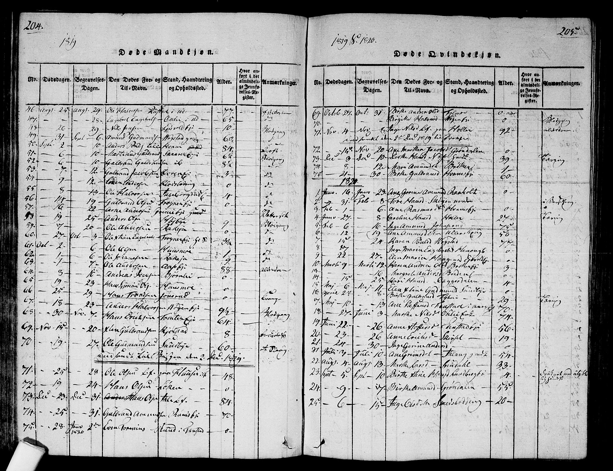 Nes prestekontor Kirkebøker, SAO/A-10410/G/Ga/L0001: Parish register (copy) no. I 1, 1815-1835, p. 204-205