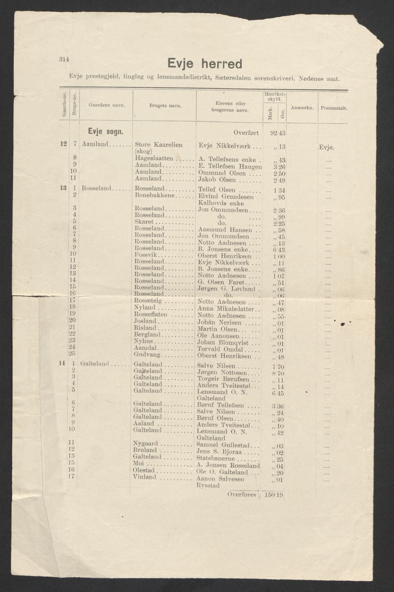 SAK, 1920 census for Evje, 1920, p. 8