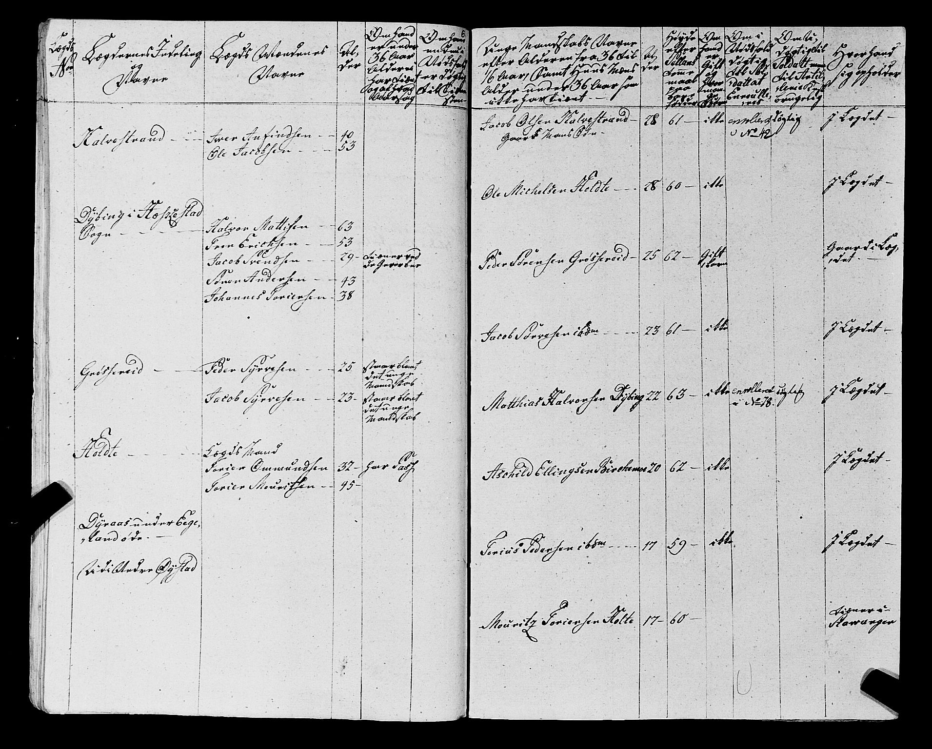 Fylkesmannen i Rogaland, AV/SAST-A-101928/99/3/325/325CA, 1655-1832, p. 5959