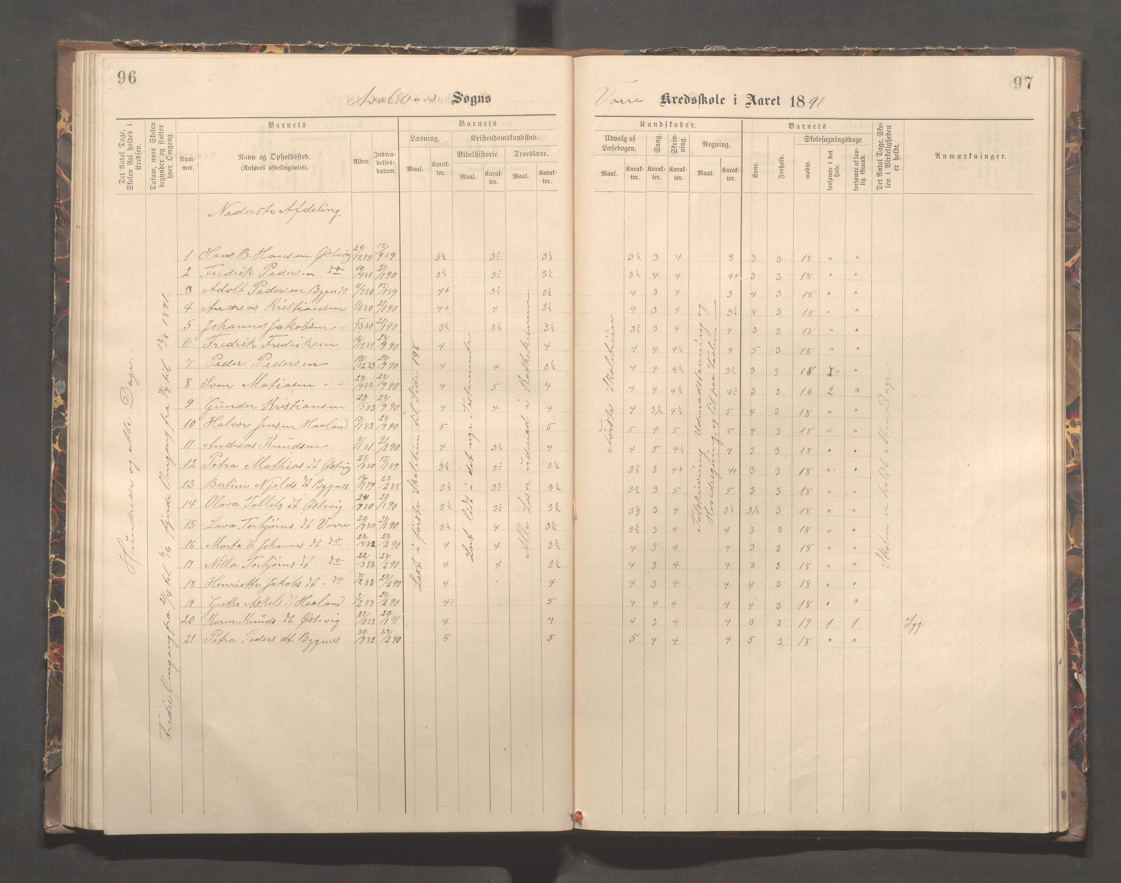 Avaldsnes kommune - Kolstø og Vorre skole, IKAR/K-101688/H/L0002: Skoleprotokoll, 1888-1900, p. 96-97