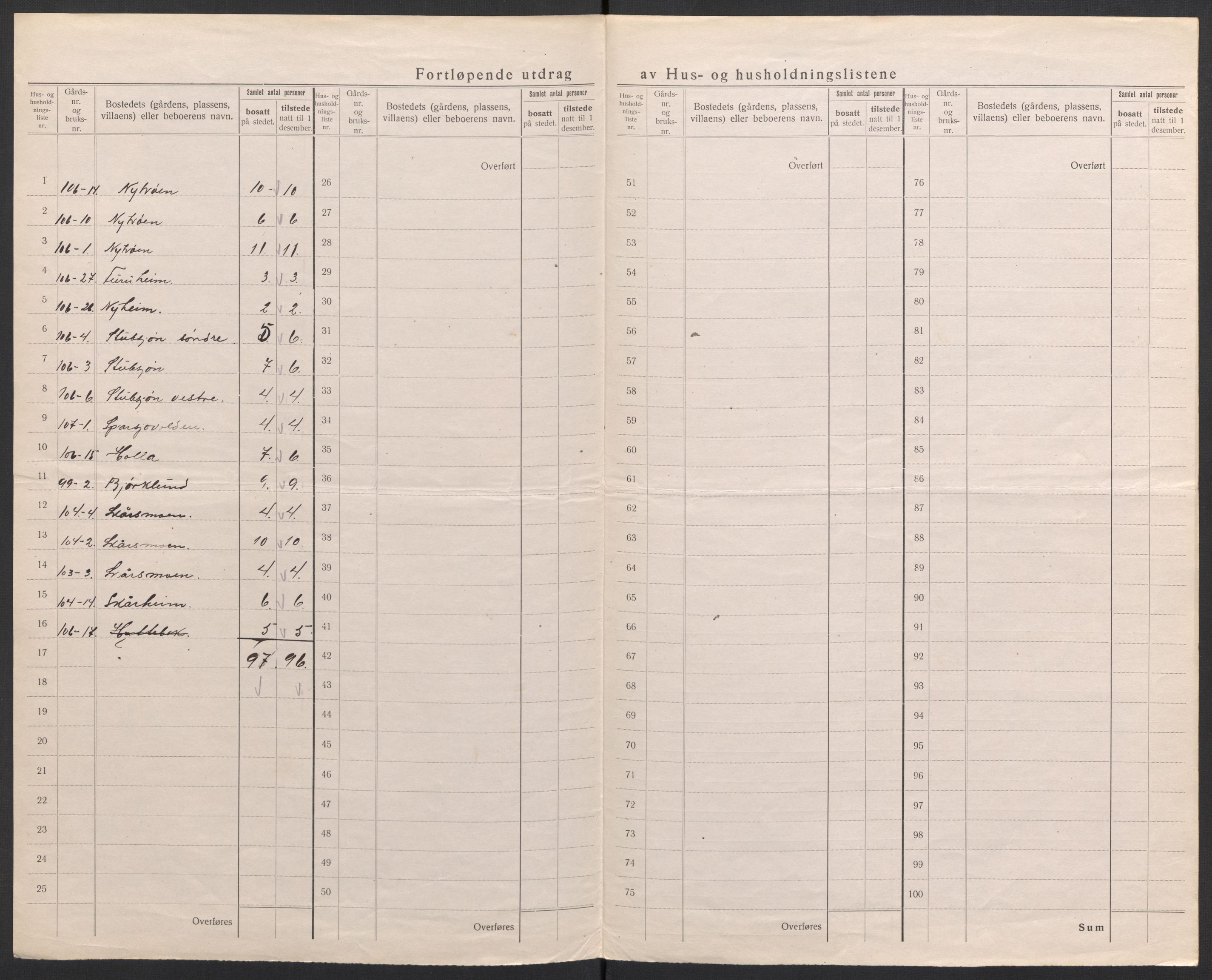SAH, 1920 census for Tynset, 1920, p. 54