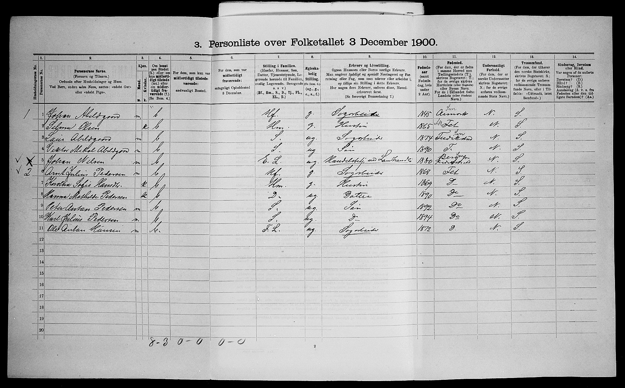 SAO, 1900 census for Skedsmo, 1900