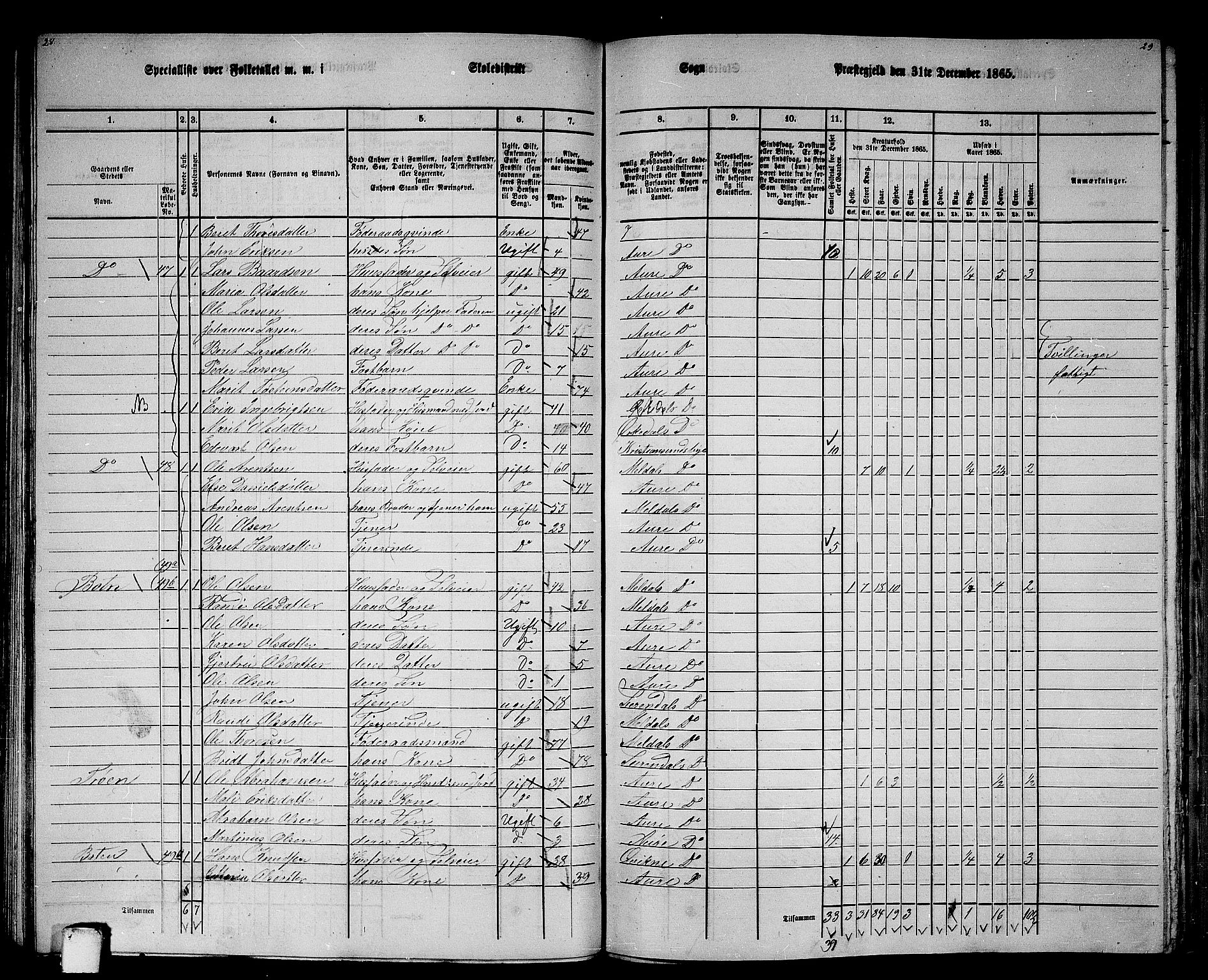 RA, 1865 census for Aure, 1865, p. 69