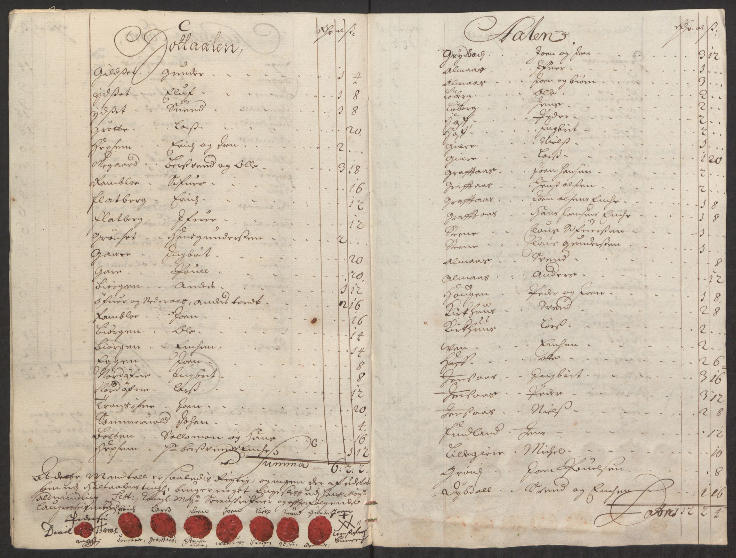 Rentekammeret inntil 1814, Reviderte regnskaper, Fogderegnskap, RA/EA-4092/R59/L3942: Fogderegnskap Gauldal, 1692, p. 88