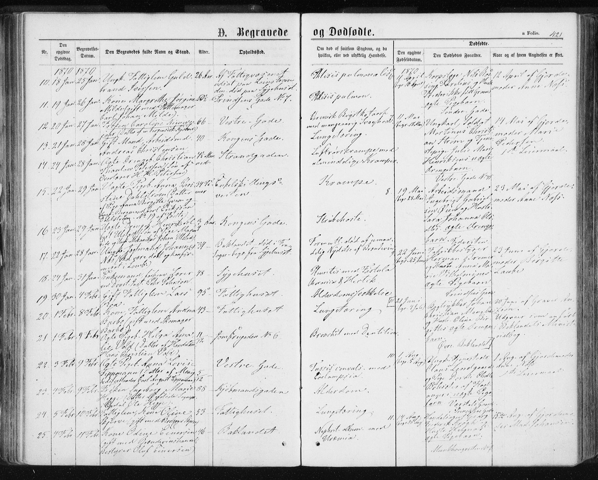Ministerialprotokoller, klokkerbøker og fødselsregistre - Sør-Trøndelag, SAT/A-1456/601/L0055: Parish register (official) no. 601A23, 1866-1877, p. 421