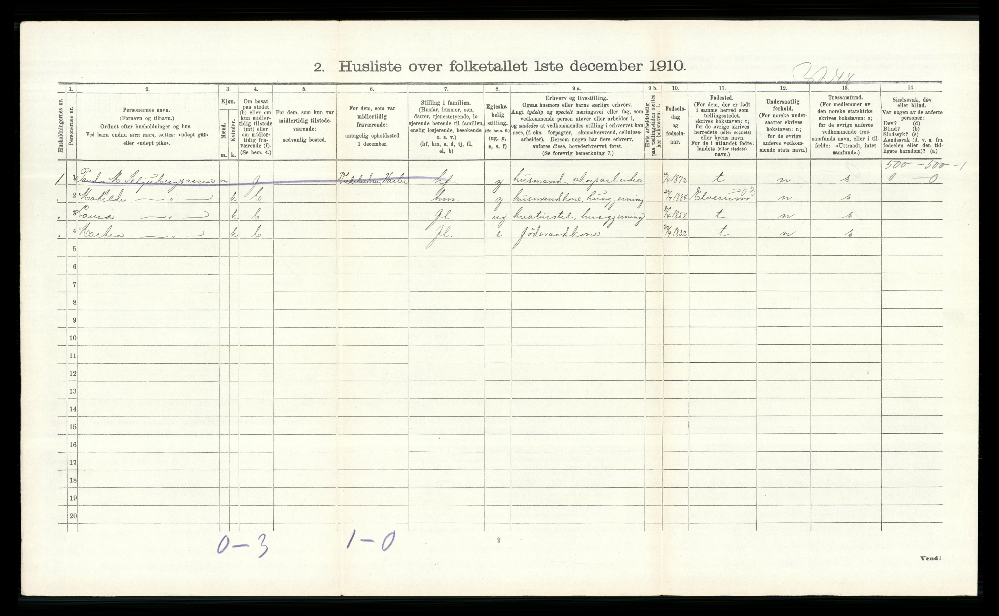 RA, 1910 census for Våler, 1910, p. 1272