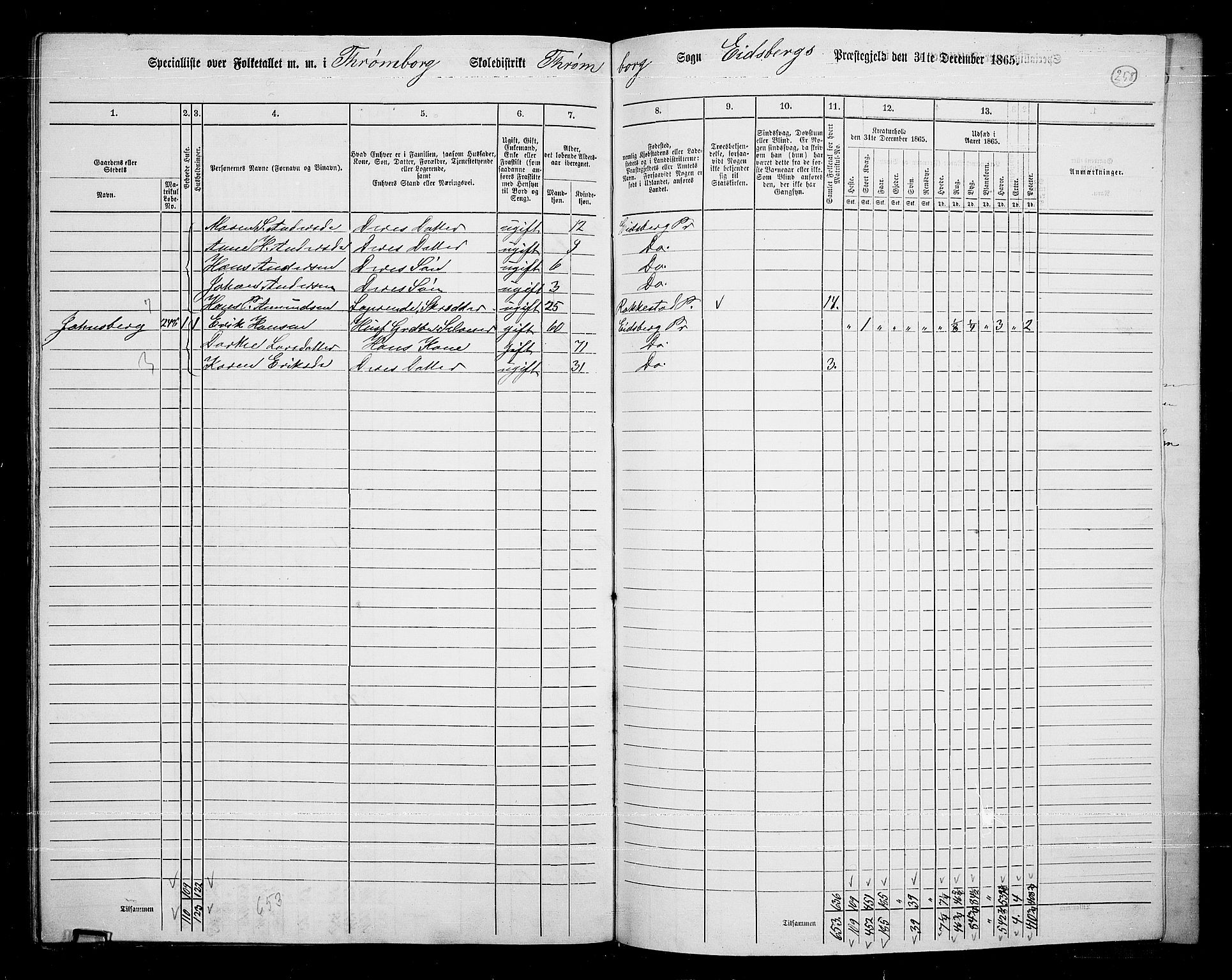 RA, 1865 census for Eidsberg, 1865, p. 235