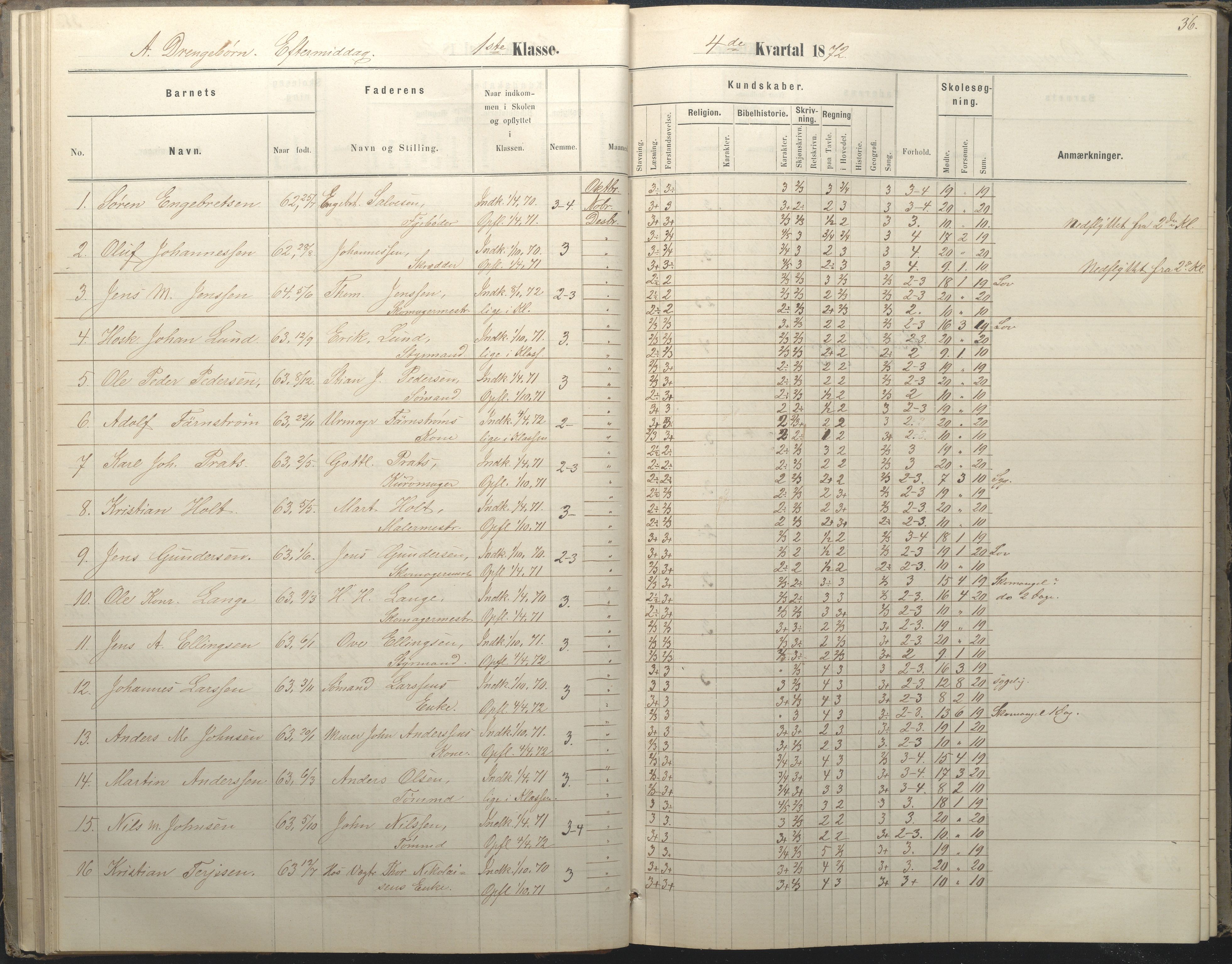 Arendal kommune, Katalog I, AAKS/KA0906-PK-I/07/L0036: Protokoll for 1. og 2. klasse, 1870-1882, p. 36