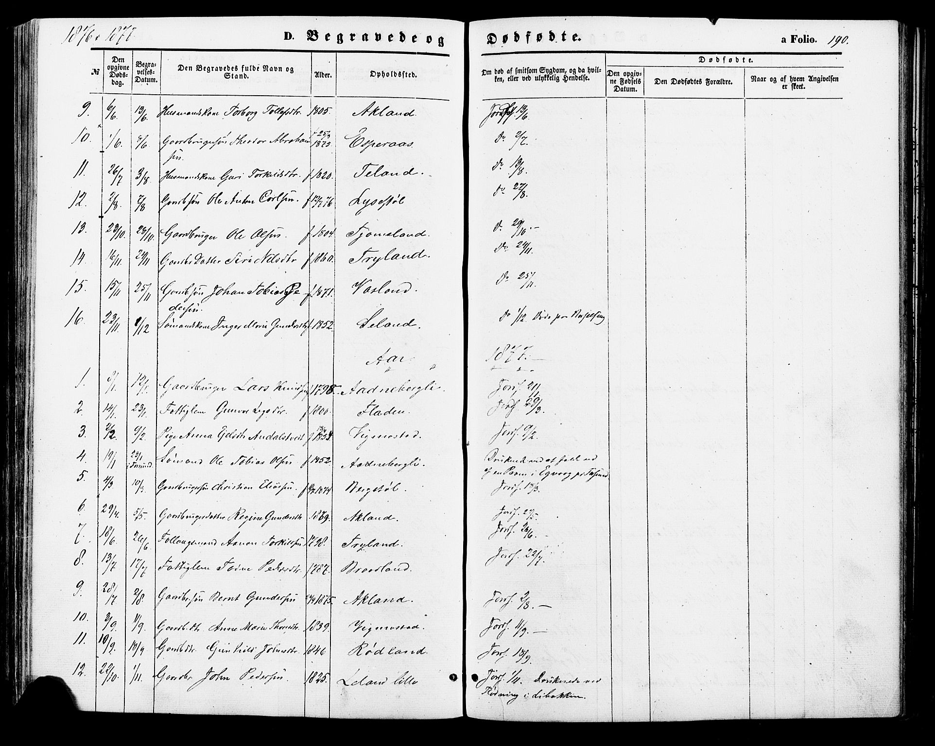 Nord-Audnedal sokneprestkontor, SAK/1111-0032/F/Fa/Fab/L0002: Parish register (official) no. A 2, 1859-1882, p. 190