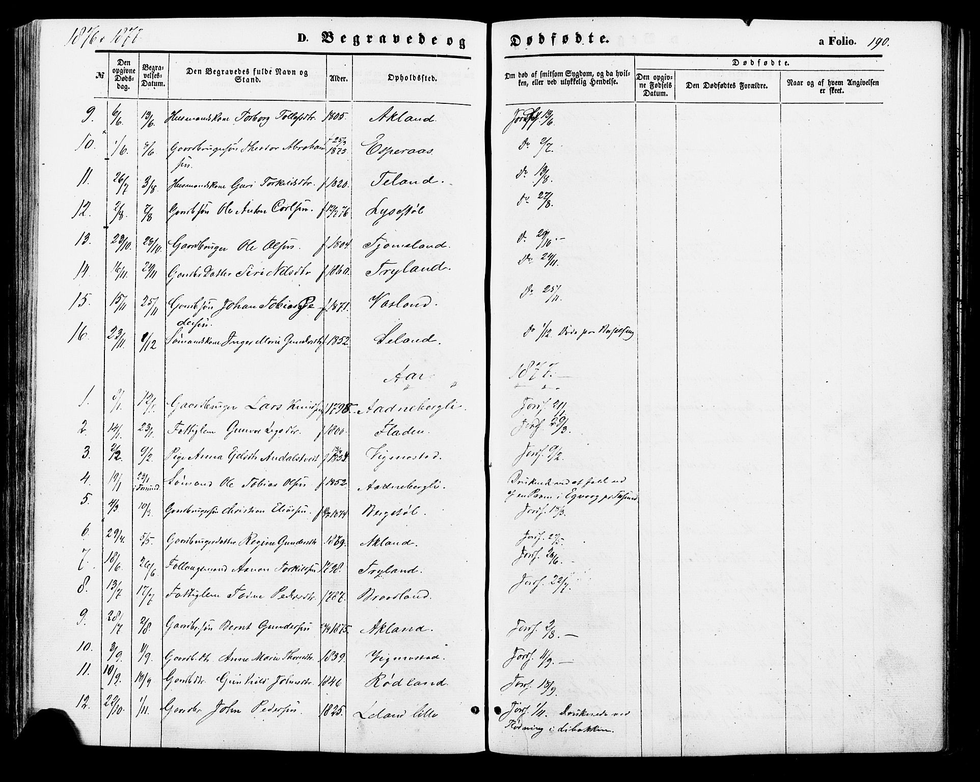 Nord-Audnedal sokneprestkontor, AV/SAK-1111-0032/F/Fa/Fab/L0002: Parish register (official) no. A 2, 1859-1882, p. 190
