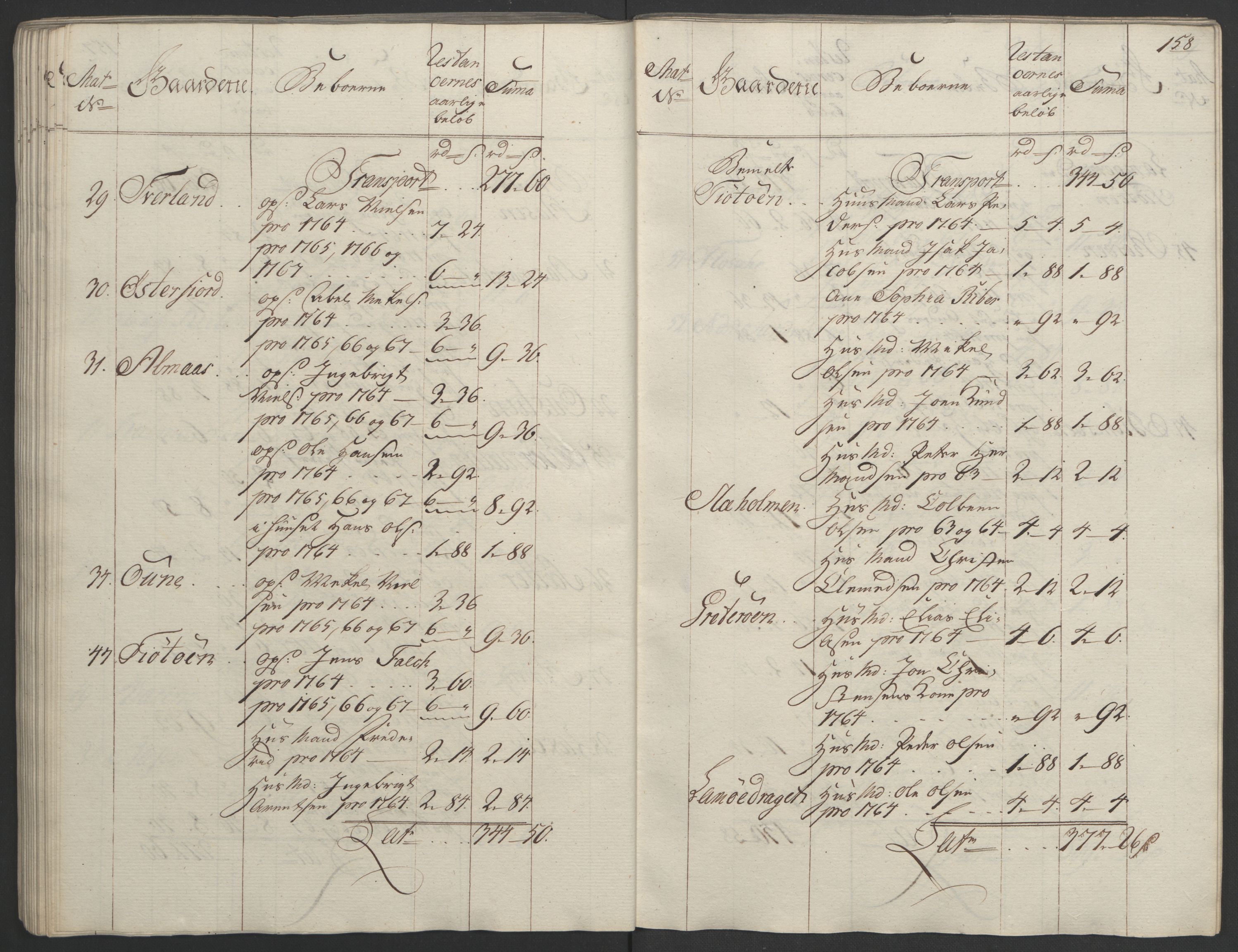 Rentekammeret inntil 1814, Realistisk ordnet avdeling, AV/RA-EA-4070/Ol/L0023: [Gg 10]: Ekstraskatten, 23.09.1762. Helgeland (restanseregister), 1767-1772, p. 155