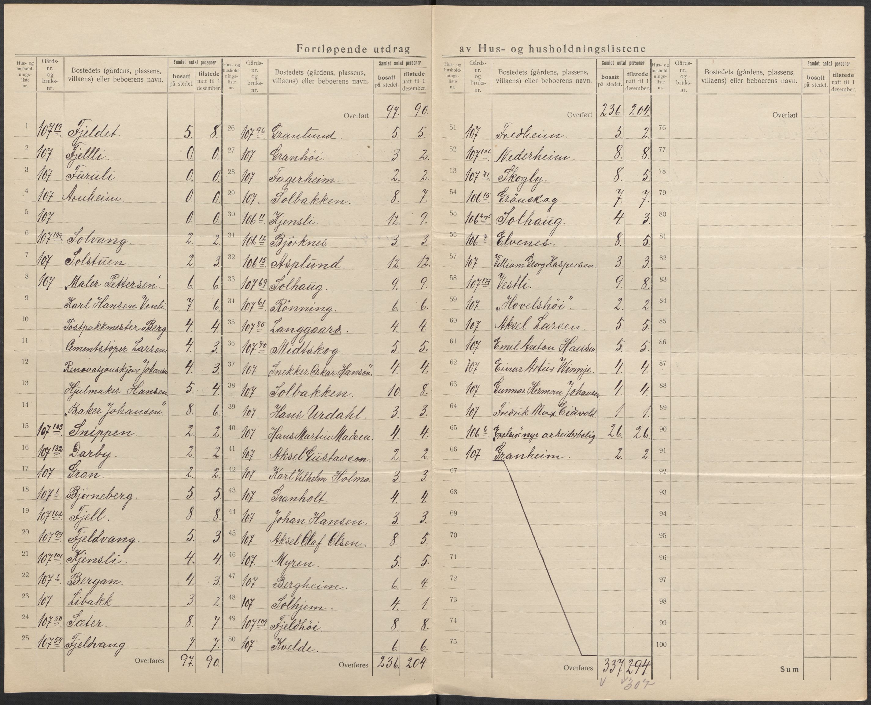 SAO, 1920 census for Lørenskog, 1920, p. 12