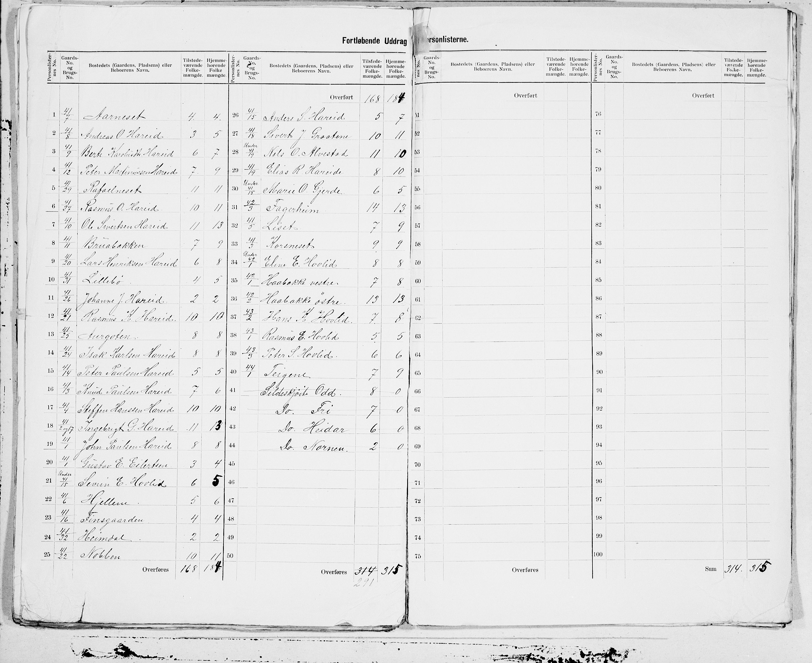 SAT, 1900 census for Ulstein, 1900, p. 17