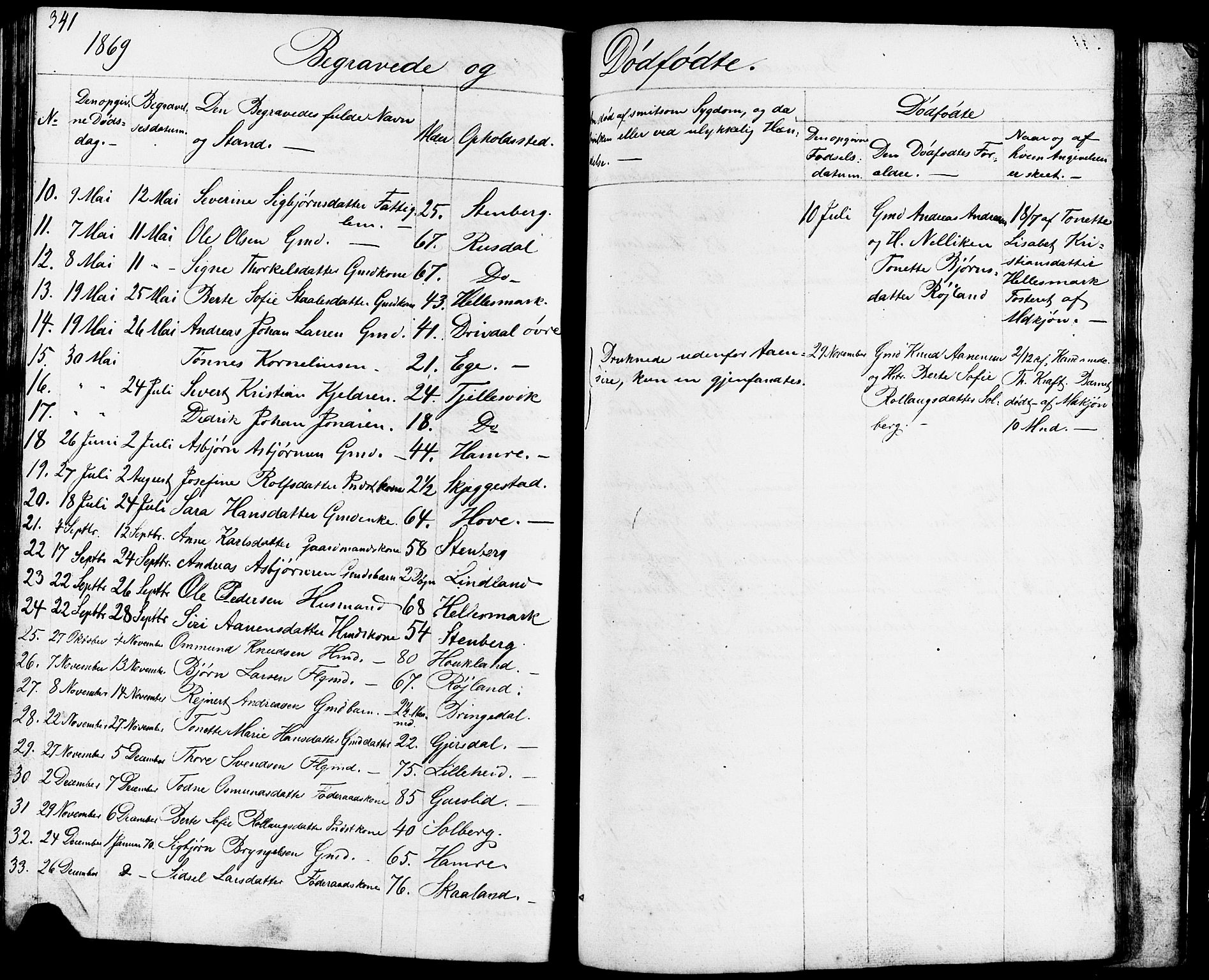 Lund sokneprestkontor, SAST/A-101809/S07/L0003: Parish register (copy) no. B 3, 1848-1885, p. 341