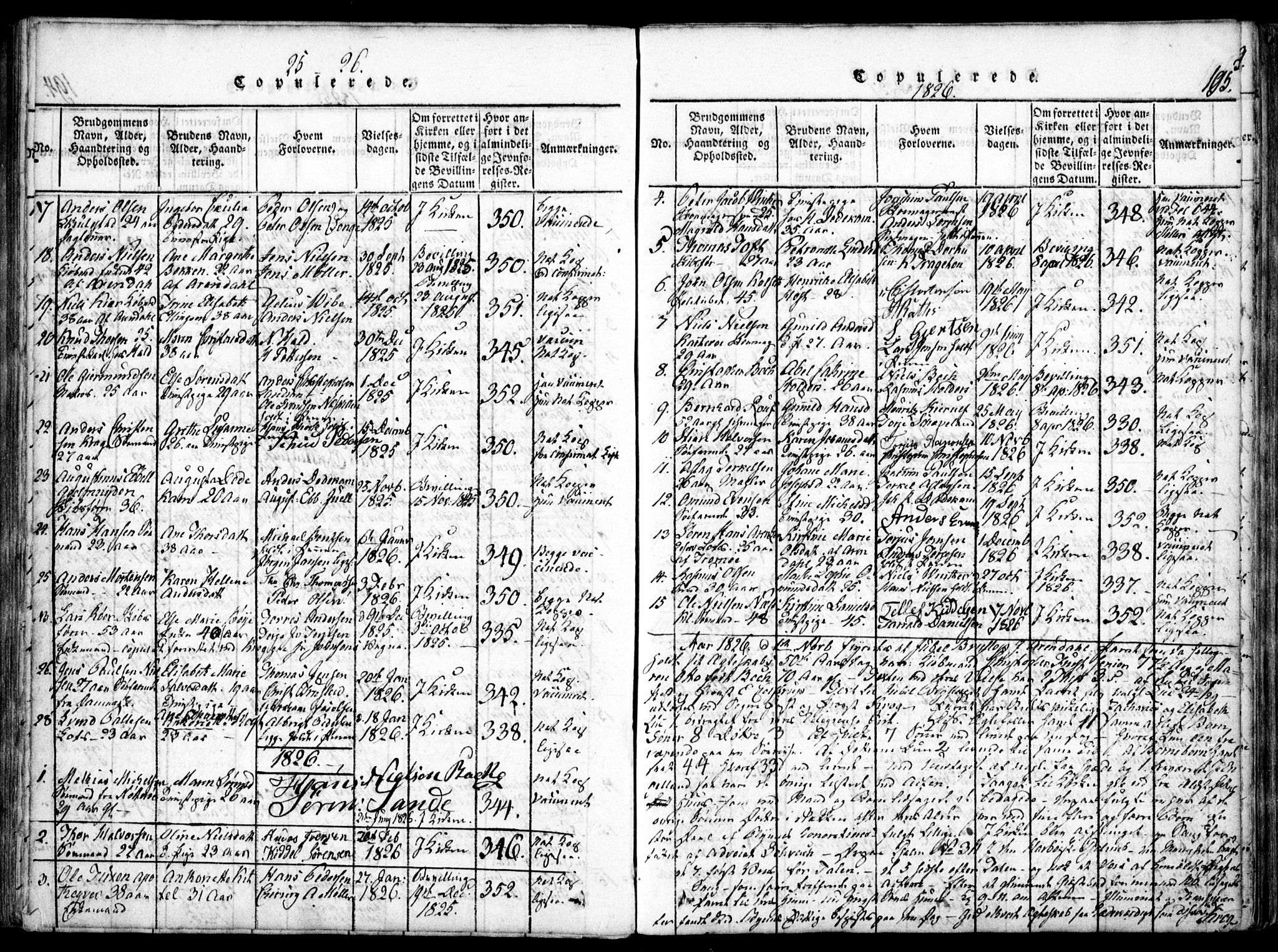 Arendal sokneprestkontor, Trefoldighet, SAK/1111-0040/F/Fa/L0004: Parish register (official) no. A 4, 1816-1839, p. 195