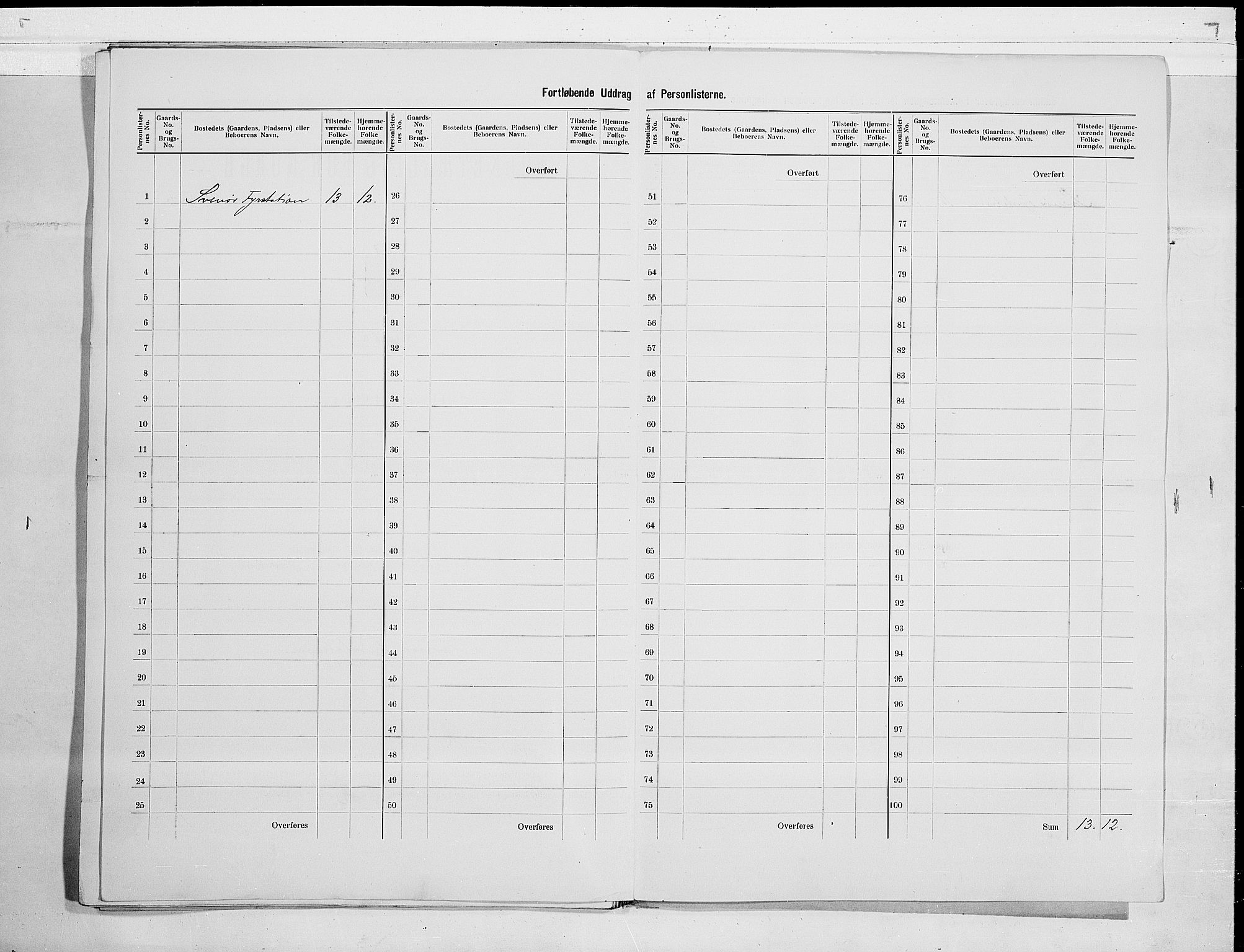 RA, 1900 census for Fredriksvern, 1900, p. 25