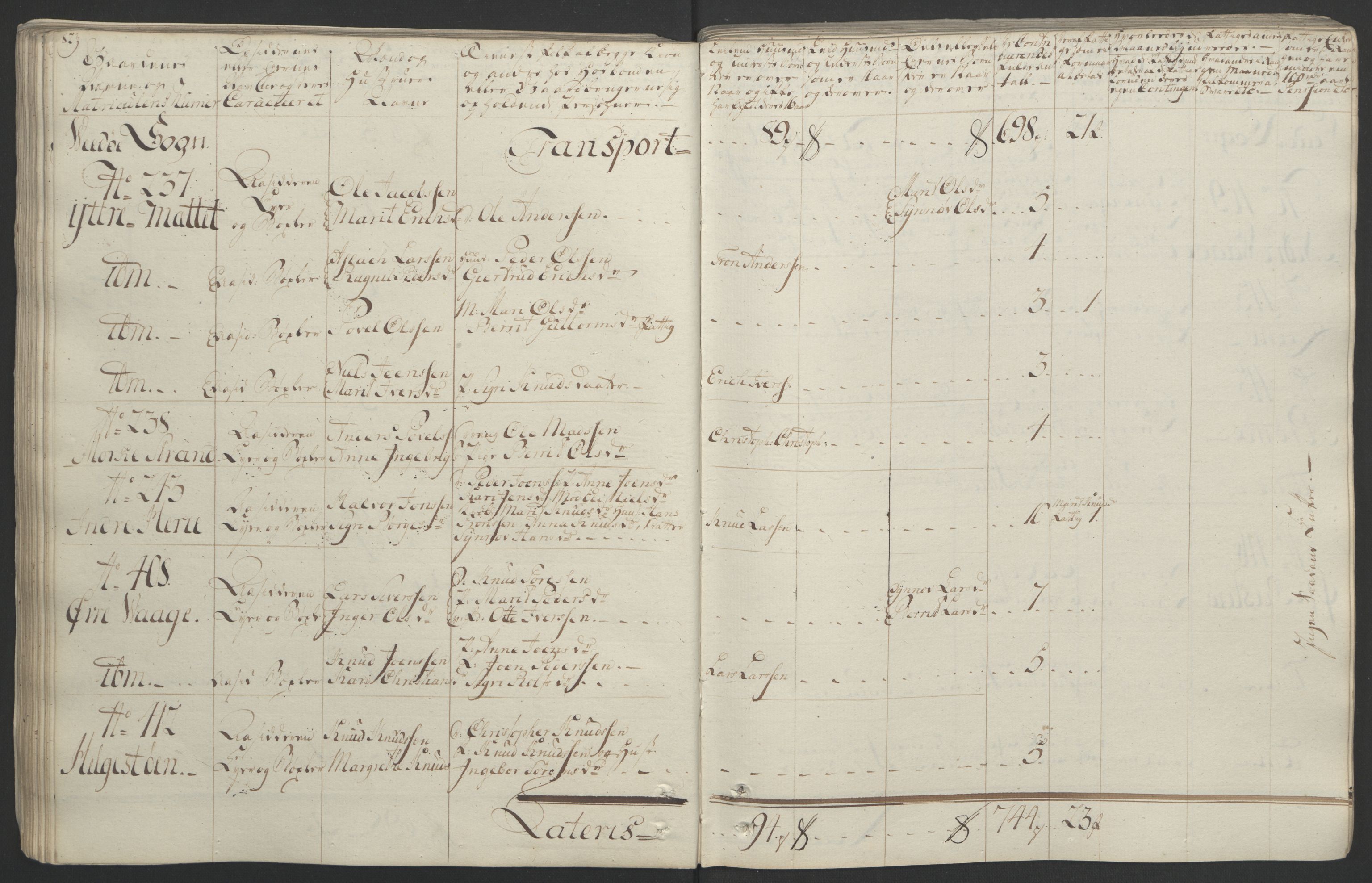 Rentekammeret inntil 1814, Realistisk ordnet avdeling, RA/EA-4070/Ol/L0020/0001: [Gg 10]: Ekstraskatten, 23.09.1762. Romsdal, Strinda, Selbu, Inderøy. / Romsdal, 1764, p. 87
