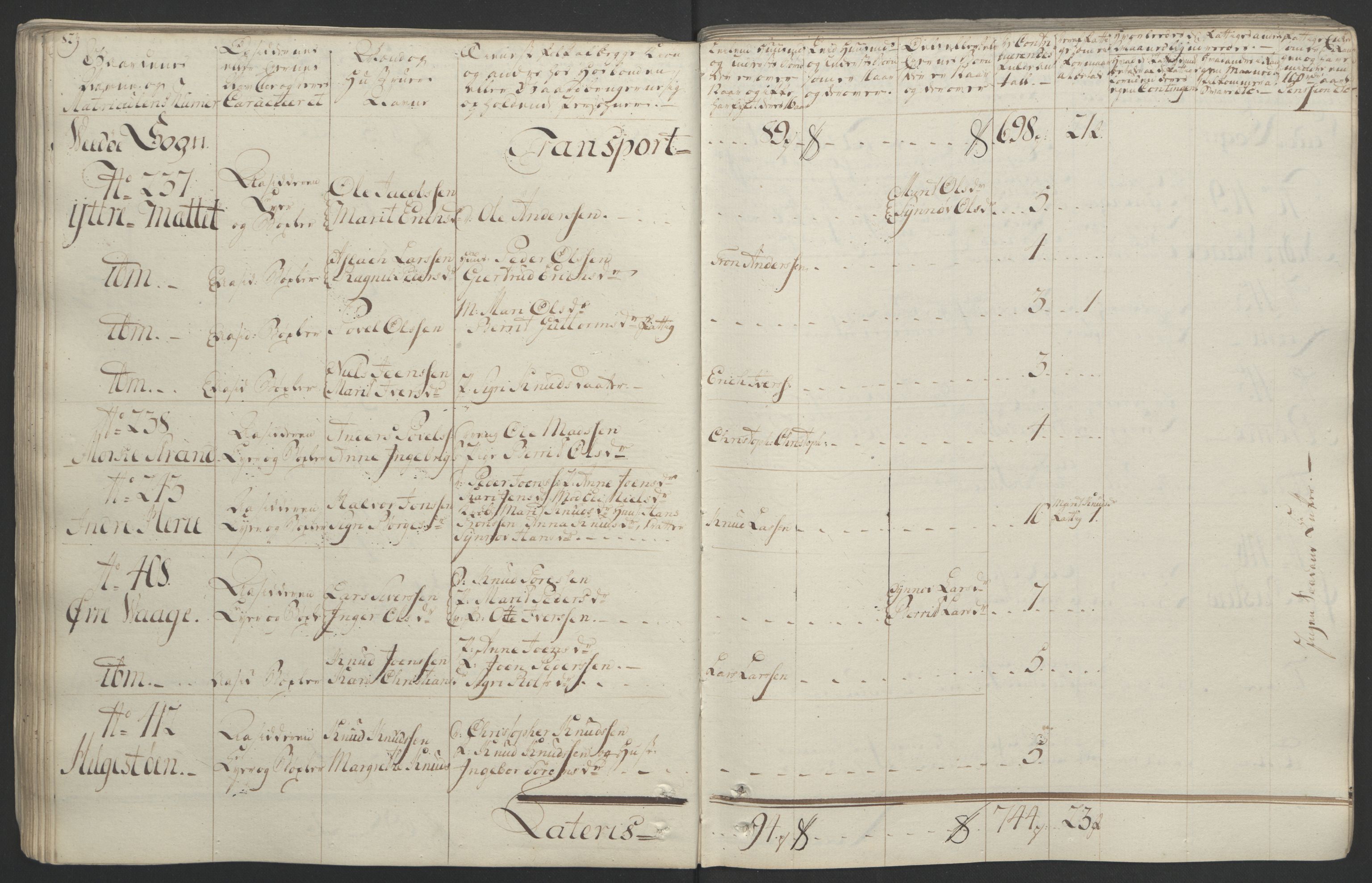 Rentekammeret inntil 1814, Realistisk ordnet avdeling, AV/RA-EA-4070/Ol/L0020/0001: [Gg 10]: Ekstraskatten, 23.09.1762. Romsdal, Strinda, Selbu, Inderøy. / Romsdal, 1764, p. 87