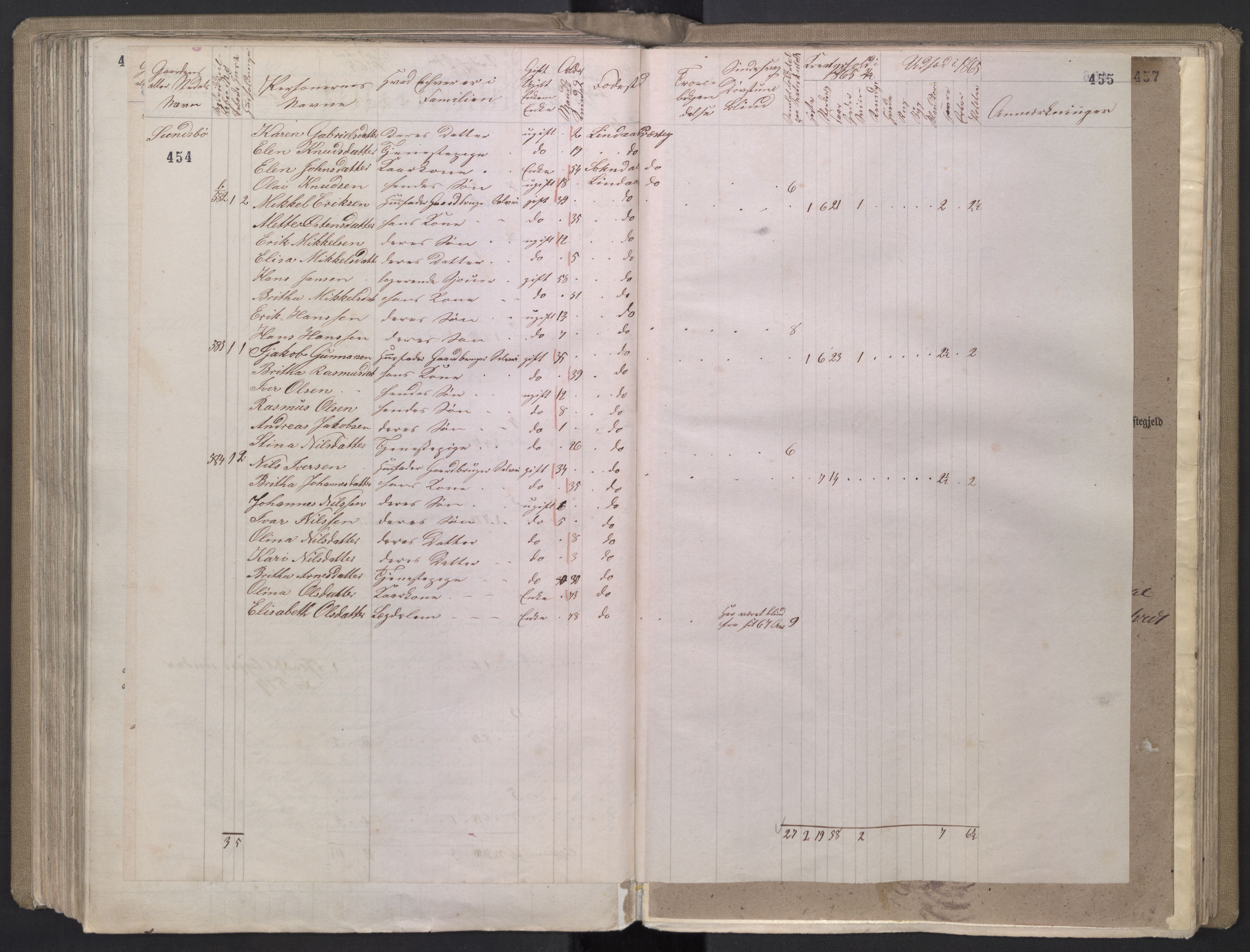 RA, 1865 census for Lindås, 1865, p. 210