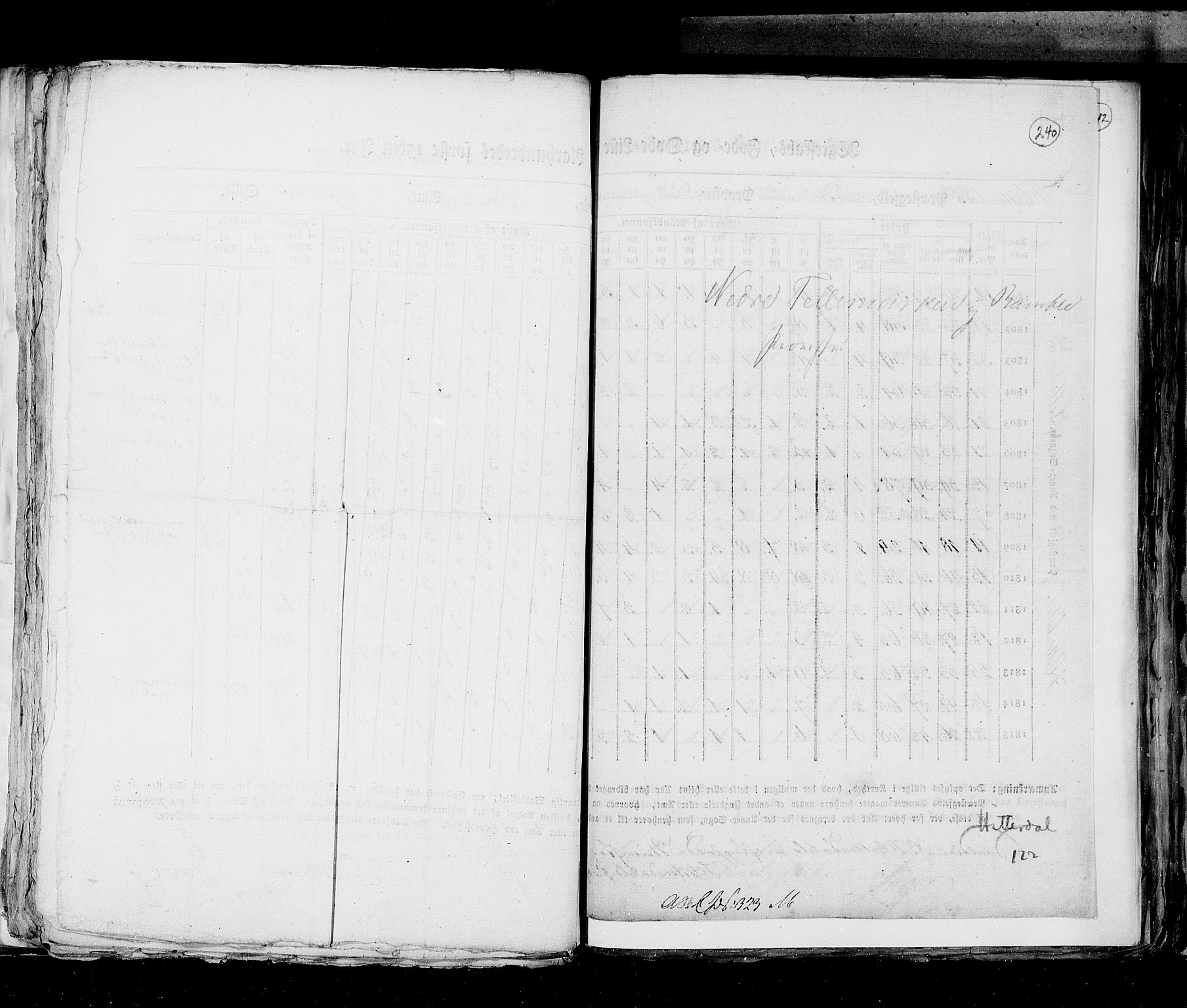 RA, Census 1815, vol. 6: Akershus stift and Kristiansand stift, 1815, p. 240