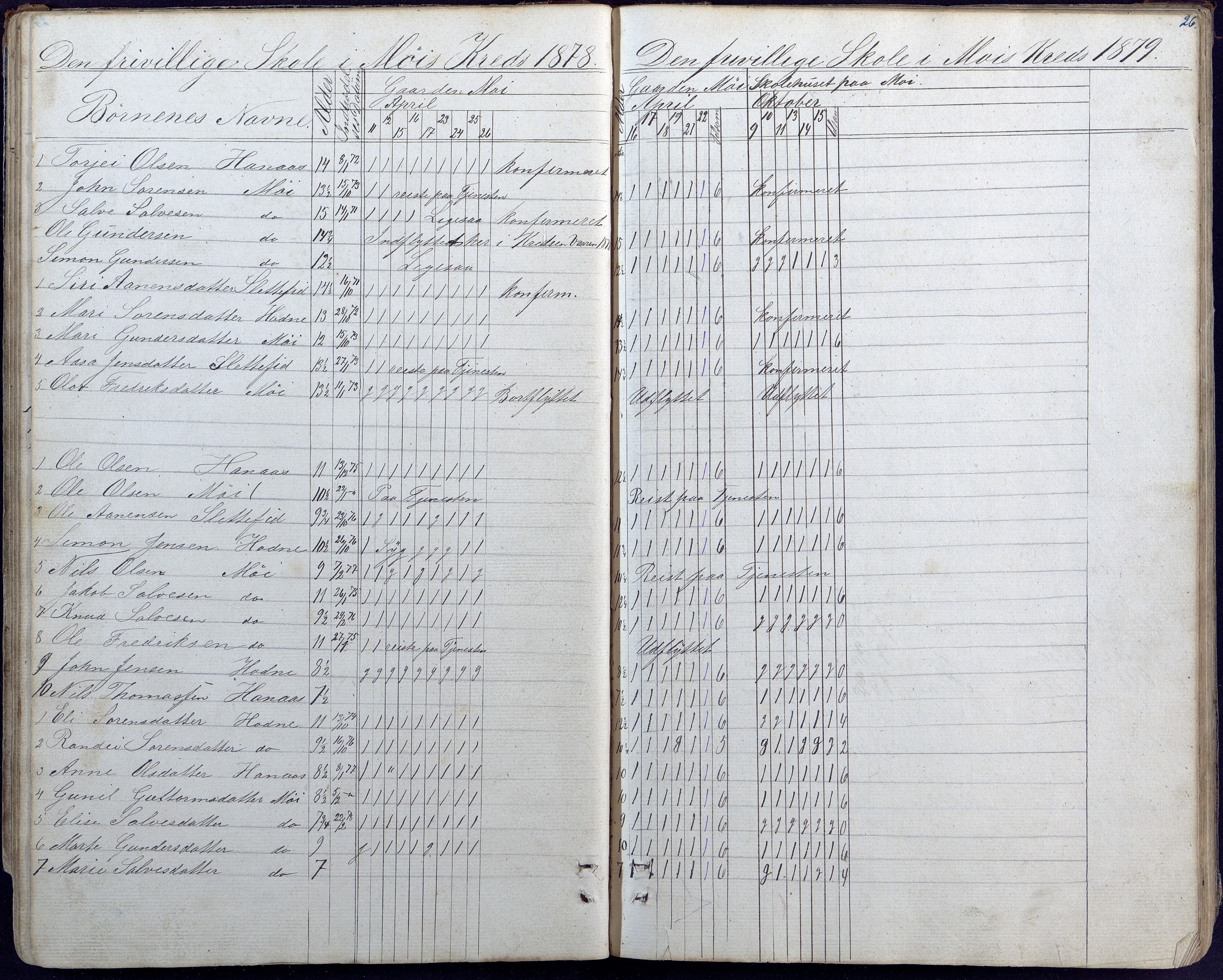 Hornnes kommune, Hornnes Skole, AAKS/KA0936-550a/F1/L0002: Skoleprotokoll Hornnes midtre skolekrets, 1856-1883, p. 26