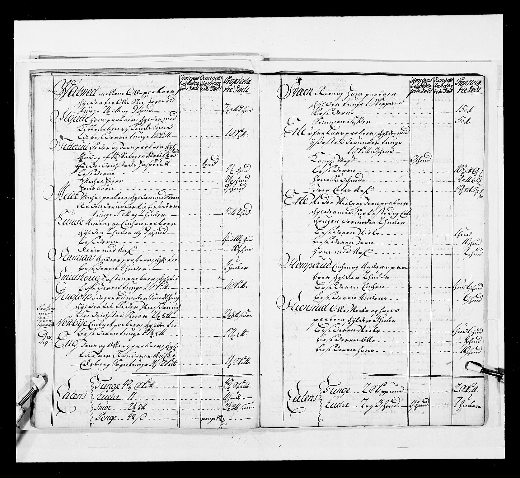 Stattholderembetet 1572-1771, AV/RA-EA-2870/Ek/L0037/0001: Jordebøker 1662-1720: / Forskjellige jordebøker og matrikler, 1674-1720, p. 344