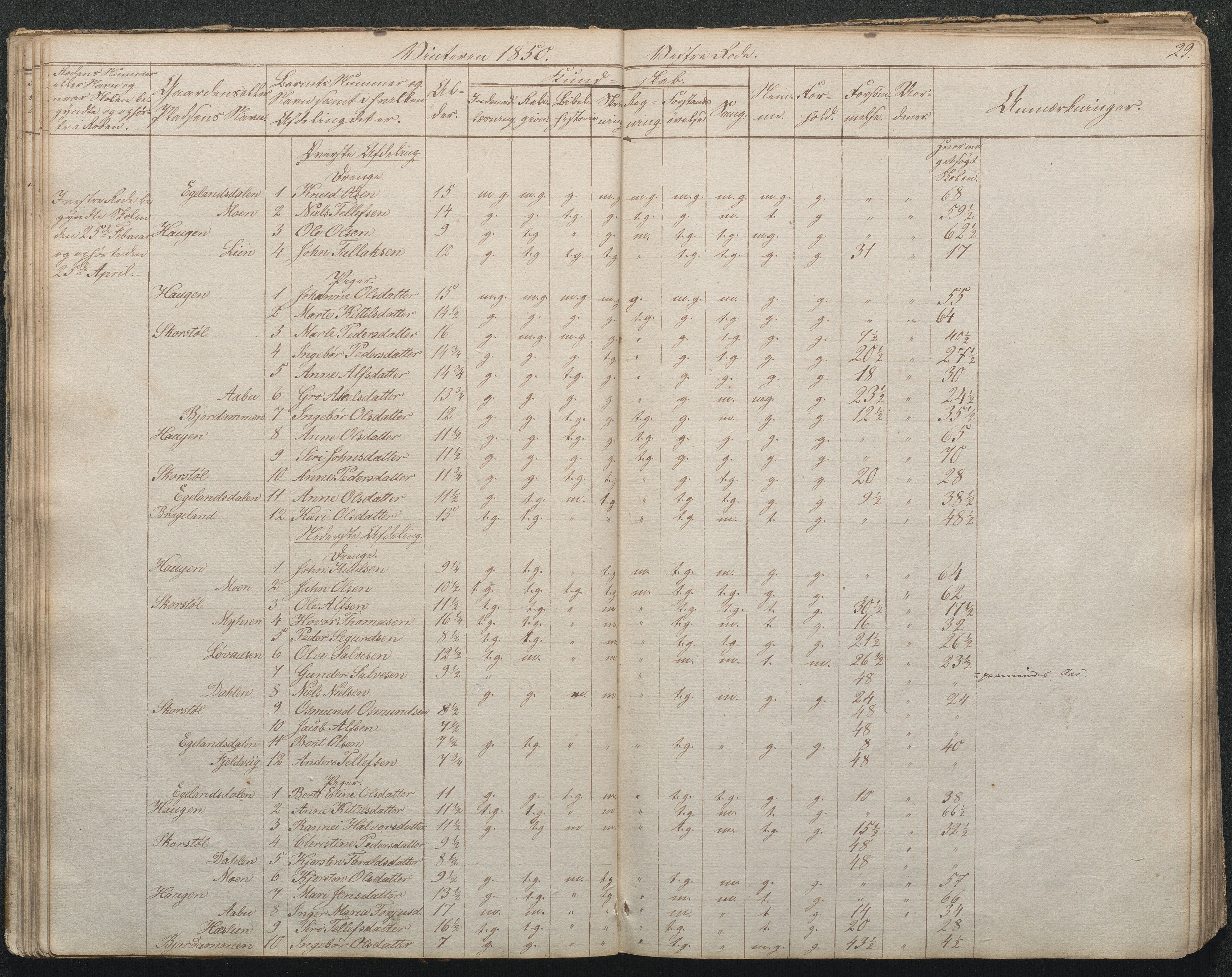 Gjerstad Kommune, Gjerstad Skole, AAKS/KA0911-550a/F02/L0002: Skolejournal/protokoll 7.skoledistrikt, 1844-1886, p. 29