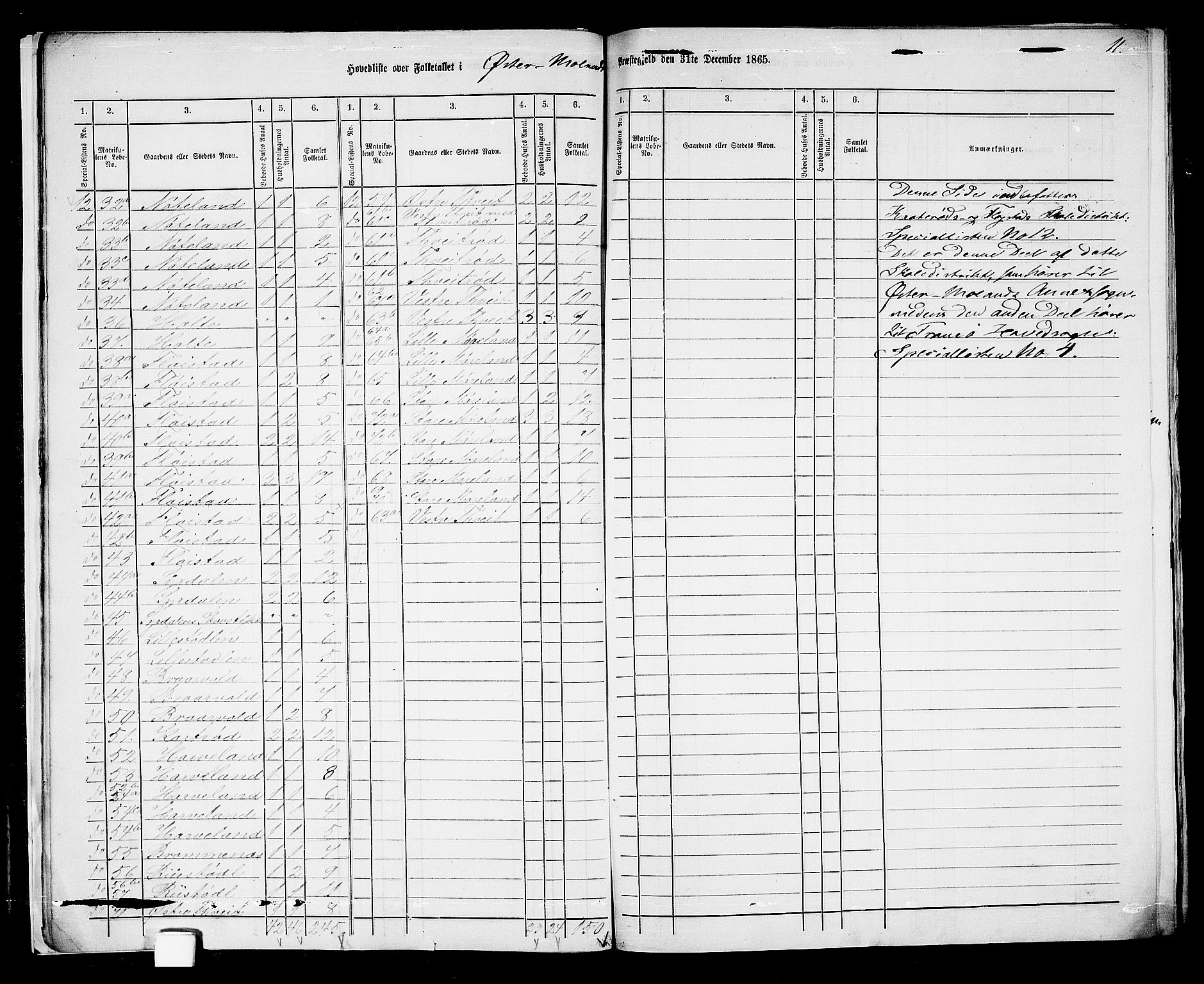 RA, 1865 census for Austre Moland, 1865, p. 15