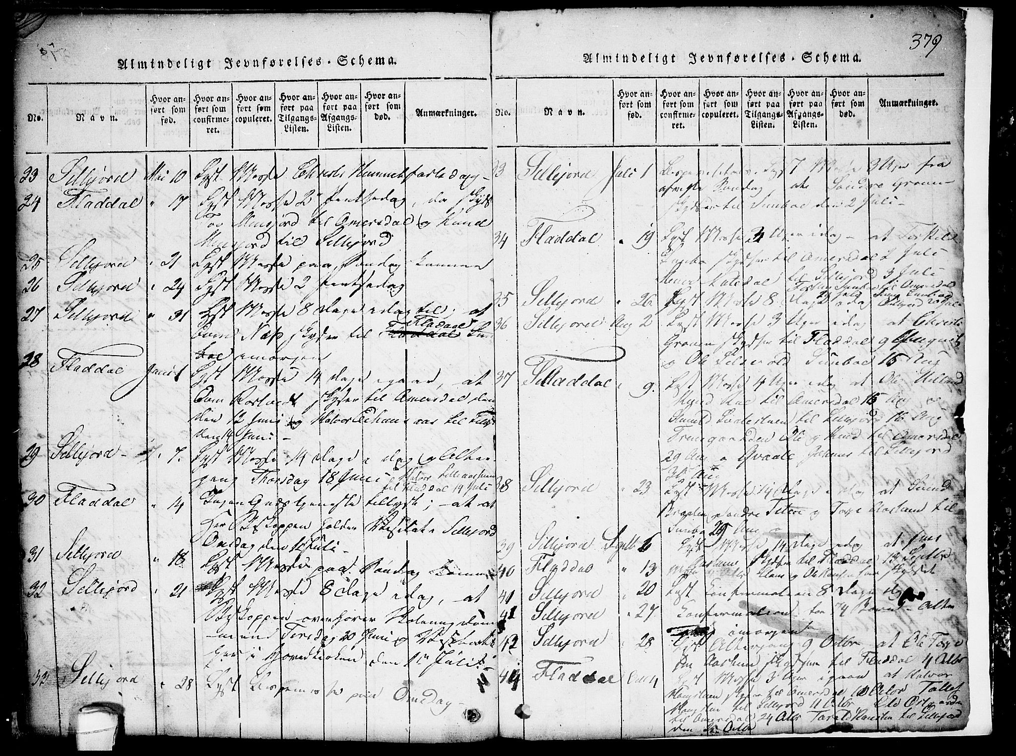 Seljord kirkebøker, AV/SAKO-A-20/G/Gb/L0002: Parish register (copy) no. II 2, 1815-1854, p. 379