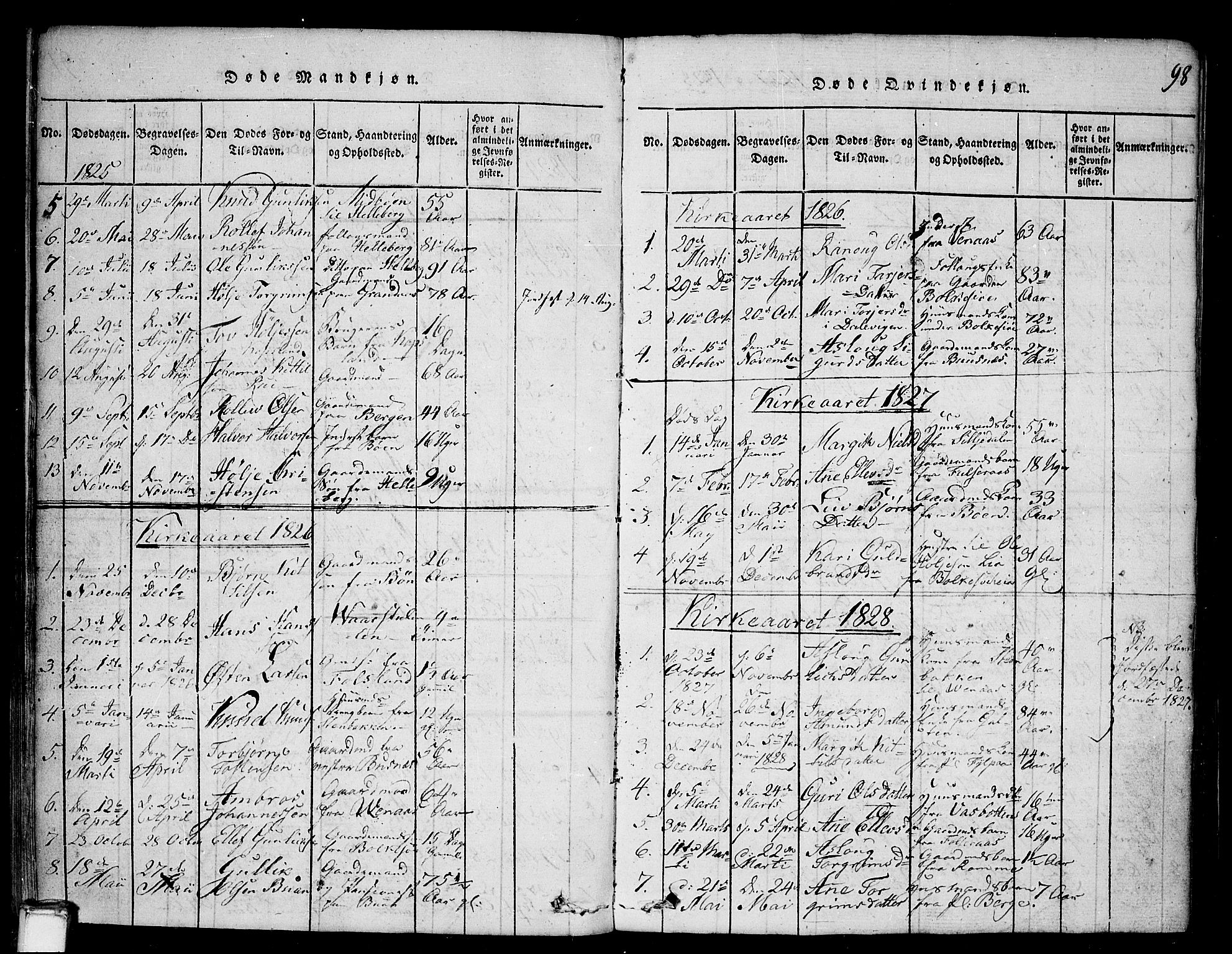 Gransherad kirkebøker, SAKO/A-267/G/Ga/L0001: Parish register (copy) no. I 1, 1815-1842, p. 98