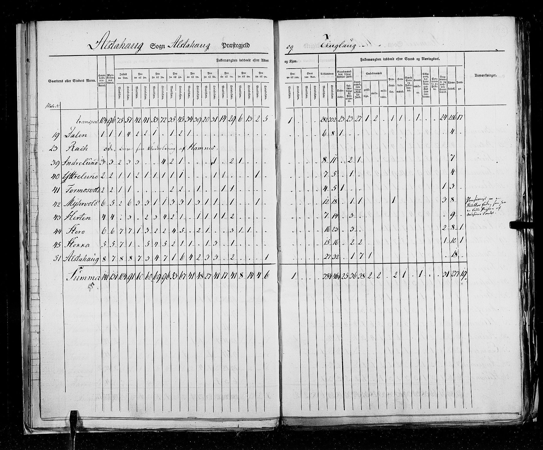 RA, Census 1825, vol. 18: Nordland amt, 1825