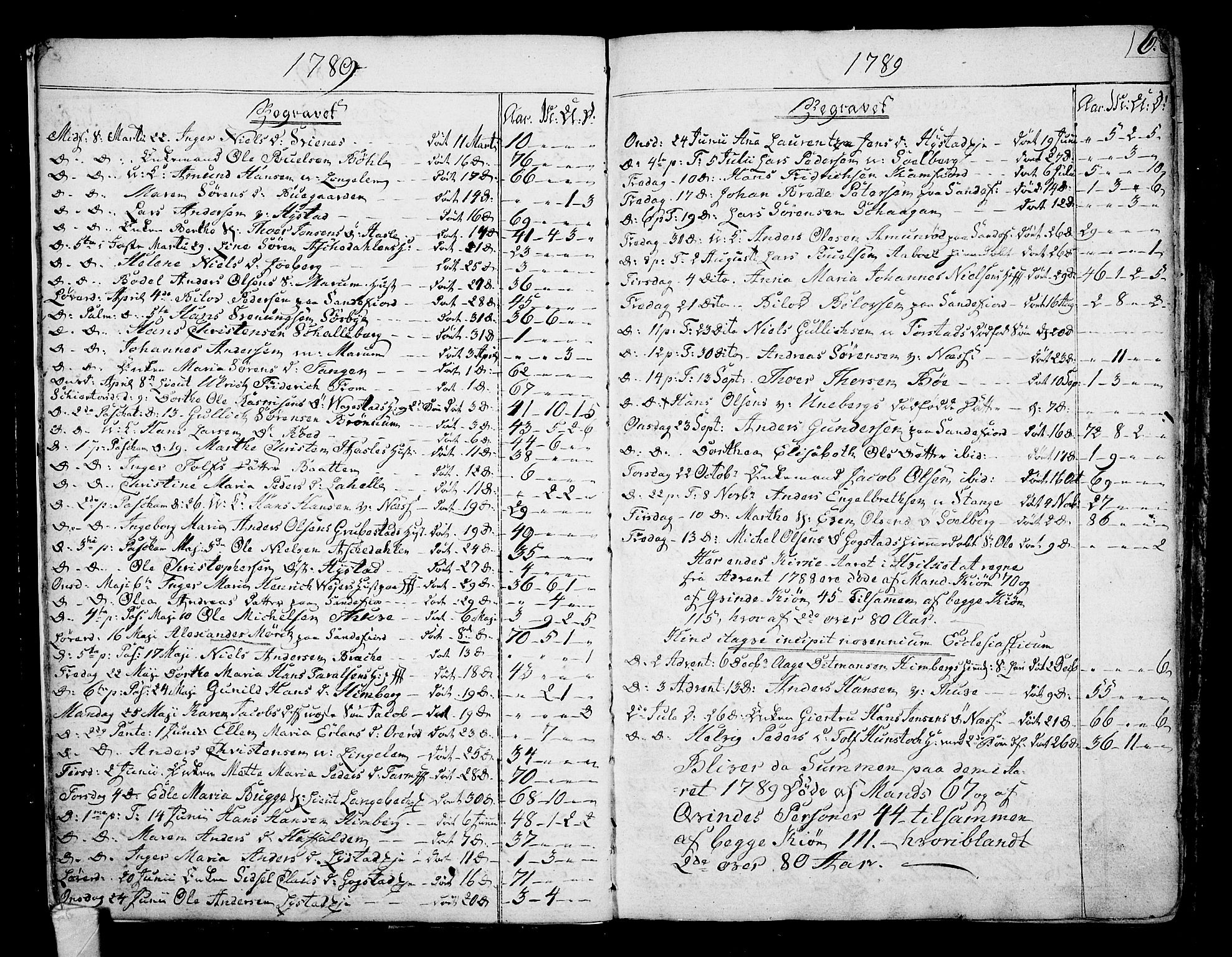 Sandar kirkebøker, SAKO/A-243/F/Fa/L0003: Parish register (official) no. 3, 1789-1814, p. 6