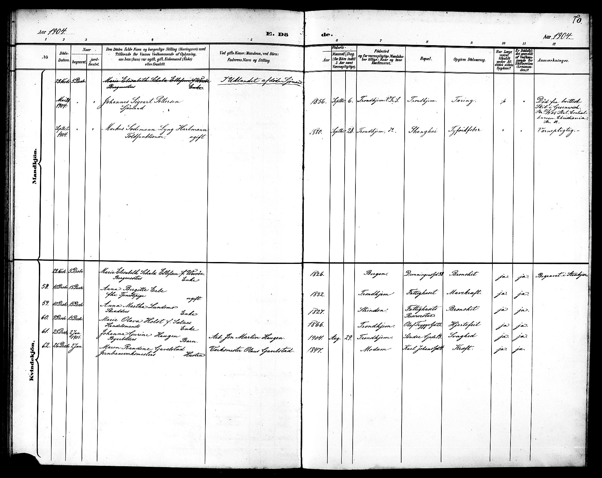 Ministerialprotokoller, klokkerbøker og fødselsregistre - Sør-Trøndelag, SAT/A-1456/602/L0144: Parish register (copy) no. 602C12, 1897-1905, p. 70