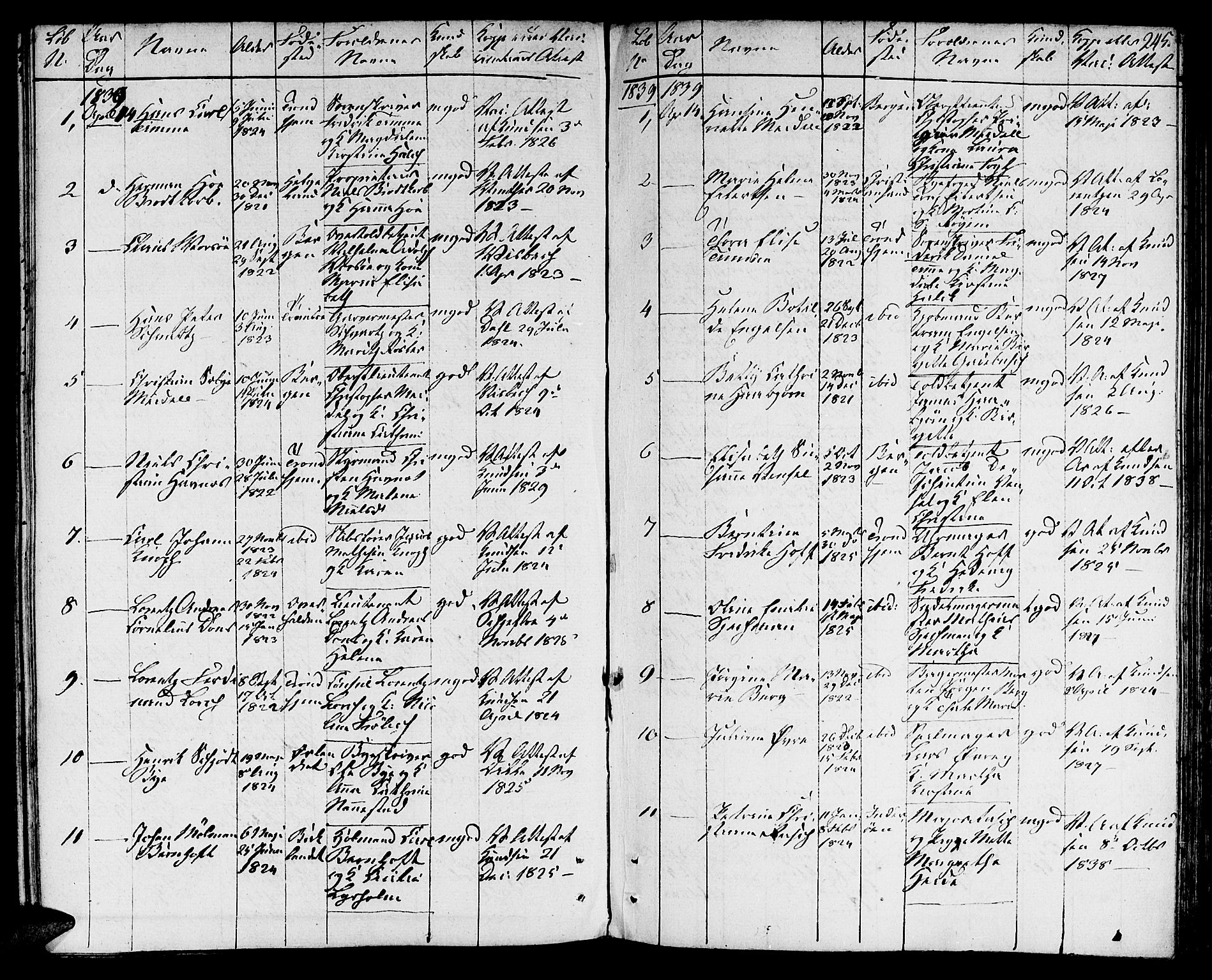 Ministerialprotokoller, klokkerbøker og fødselsregistre - Sør-Trøndelag, SAT/A-1456/601/L0070: Curate's parish register no. 601B03, 1821-1881, p. 245