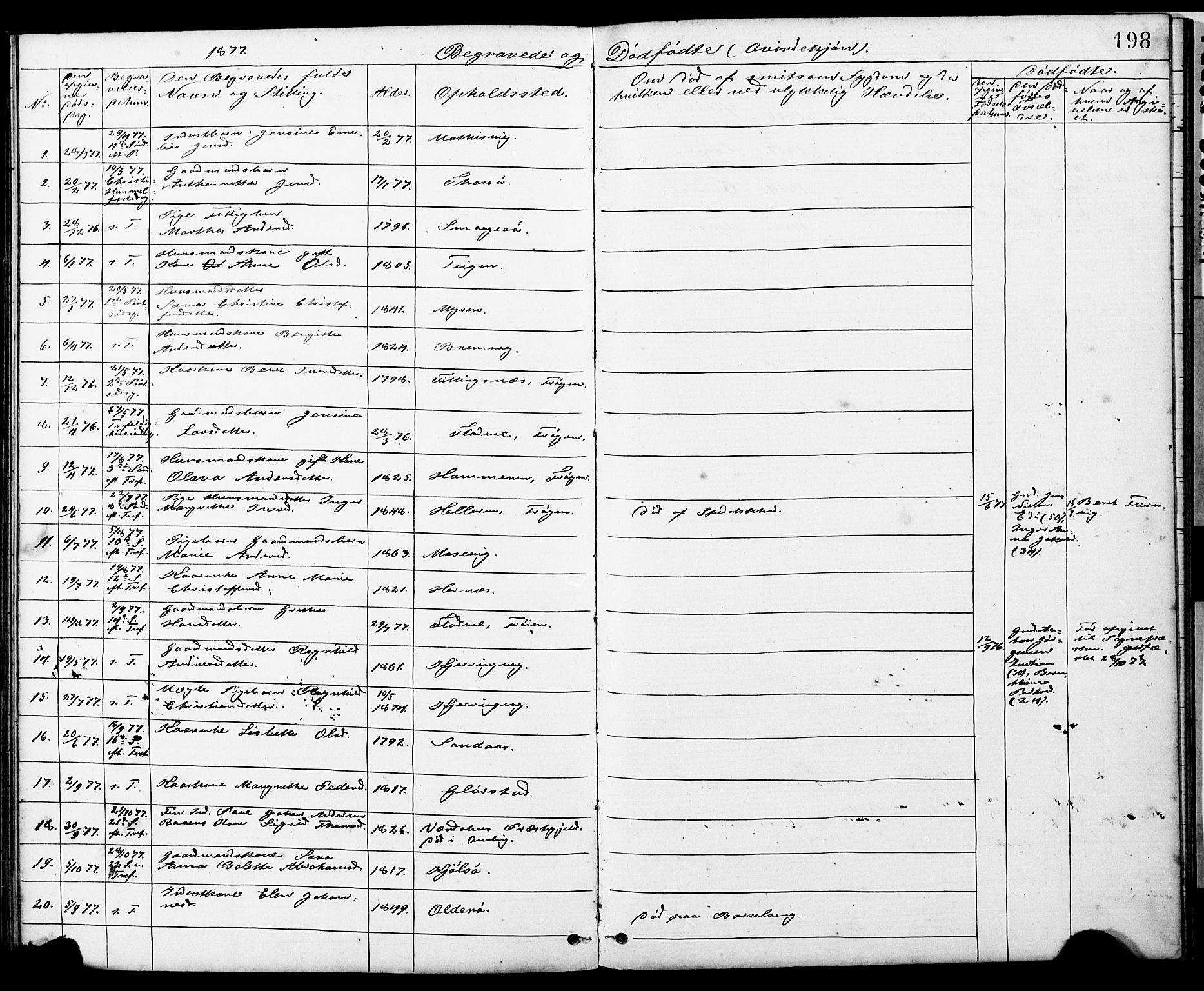 Ministerialprotokoller, klokkerbøker og fødselsregistre - Sør-Trøndelag, SAT/A-1456/634/L0541: Parish register (copy) no. 634C03, 1874-1891, p. 198