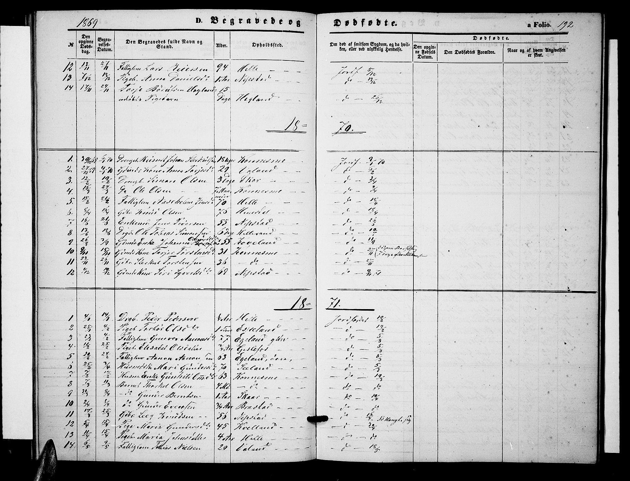 Nord-Audnedal sokneprestkontor, SAK/1111-0032/F/Fb/Fba/L0002: Parish register (copy) no. B 2, 1856-1882, p. 192