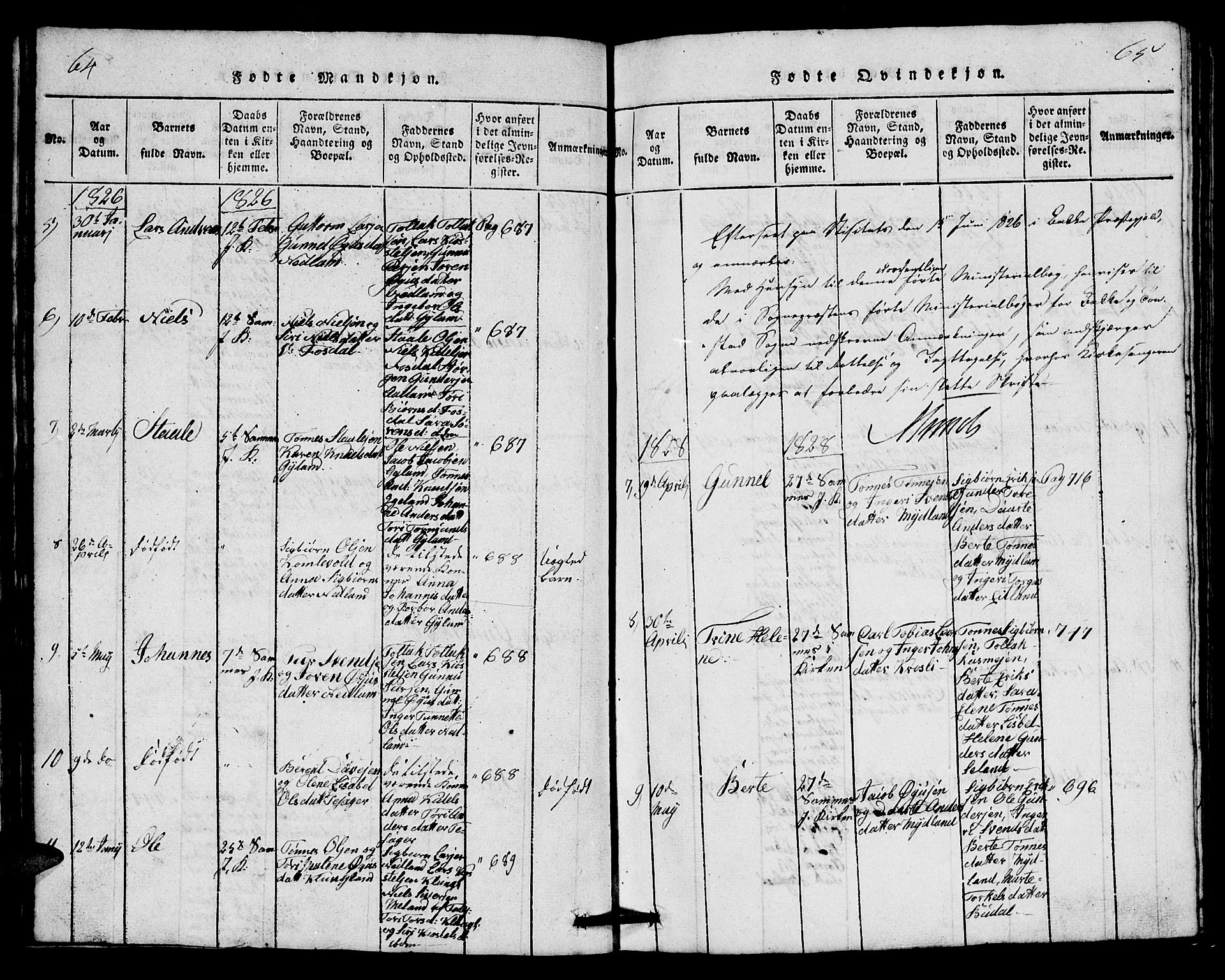 Bakke sokneprestkontor, AV/SAK-1111-0002/F/Fb/Fbb/L0001: Parish register (copy) no. B 1, 1815-1835, p. 64-65
