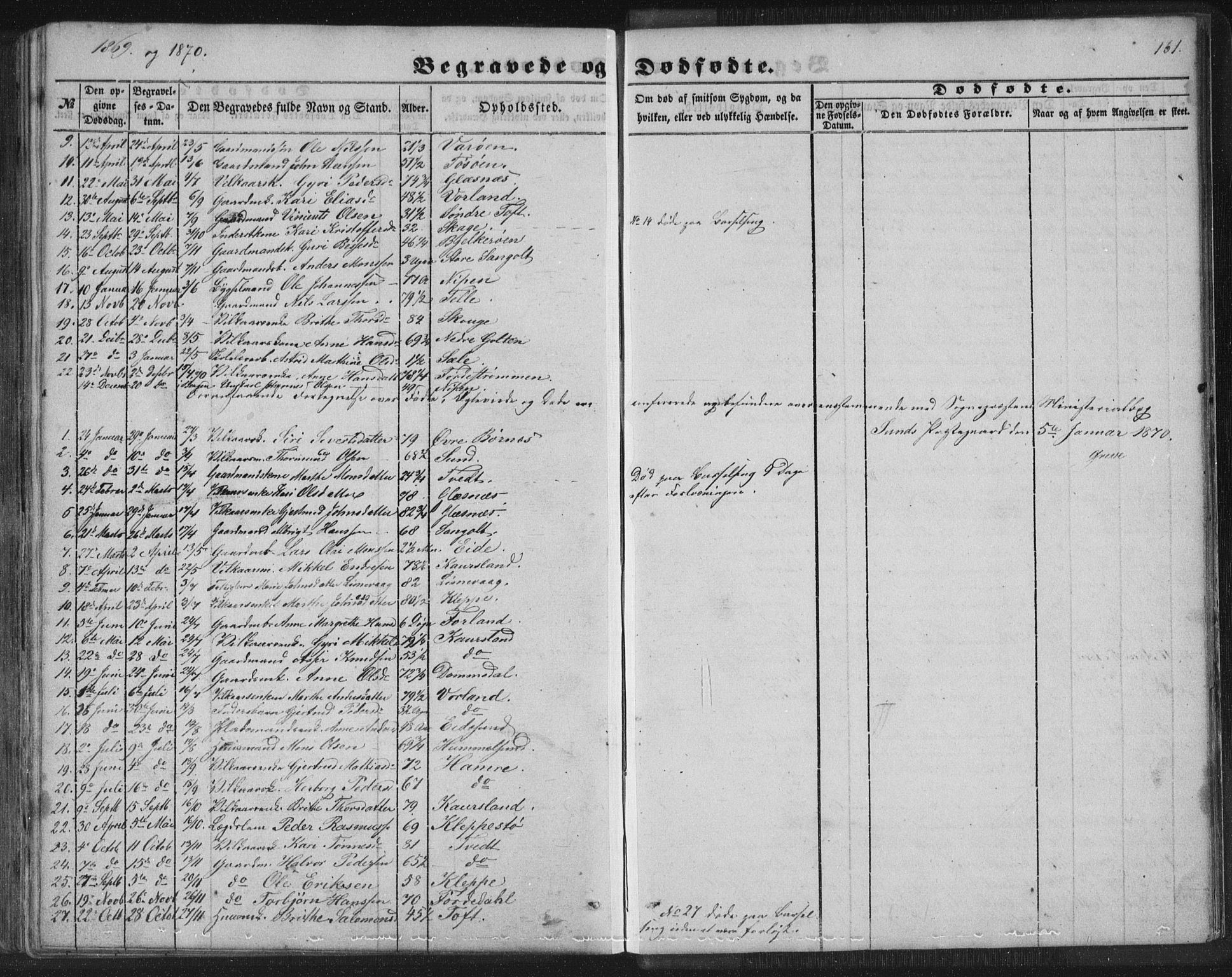 Sund sokneprestembete, SAB/A-99930: Parish register (copy) no. B 1, 1852-1873, p. 161
