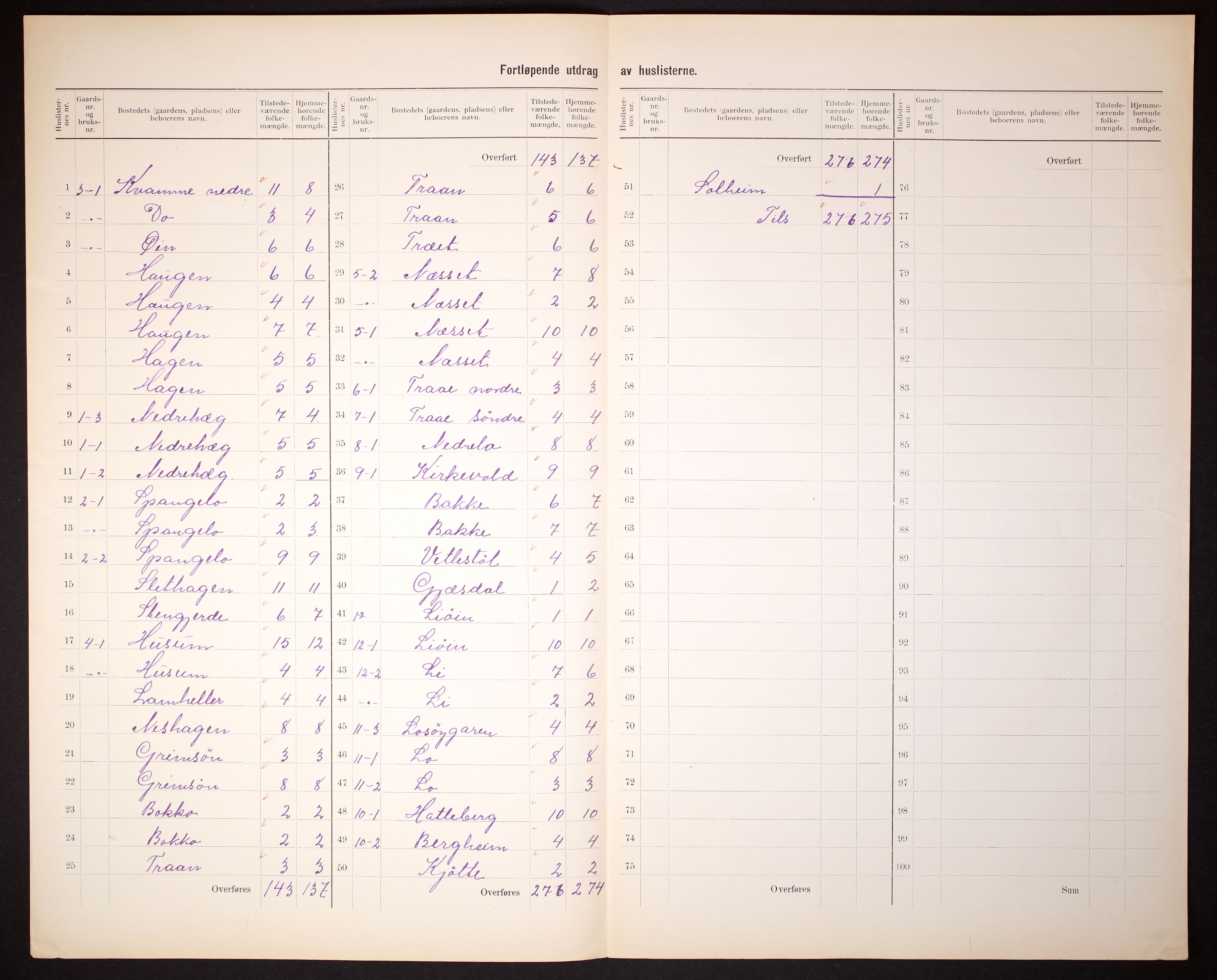 RA, 1910 census for Borgund, 1910, p. 5