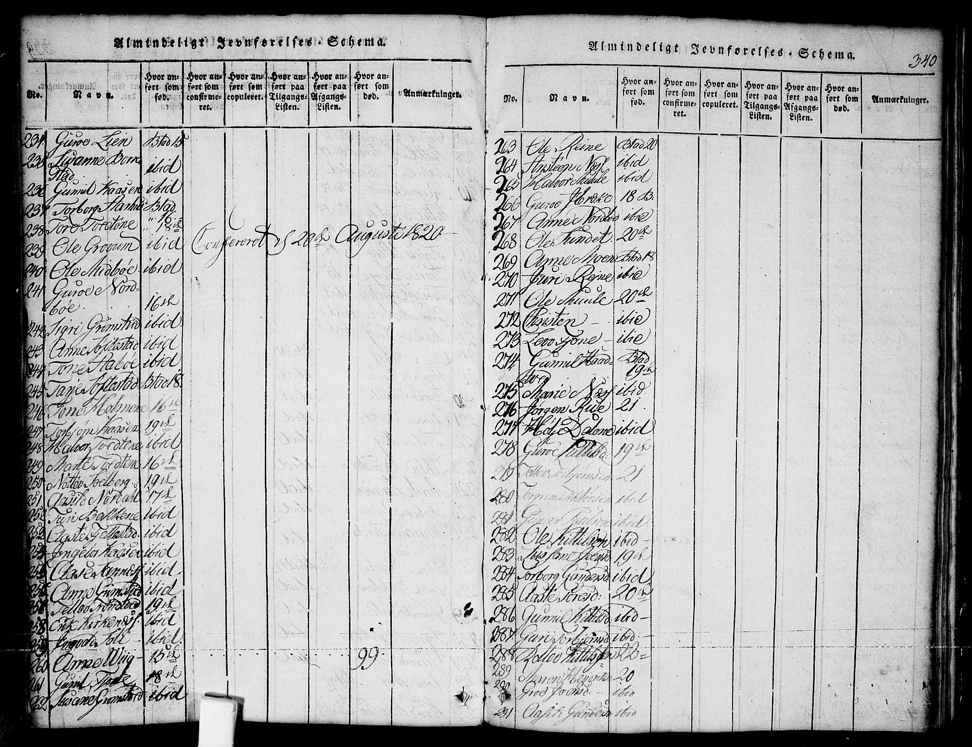 Nissedal kirkebøker, SAKO/A-288/G/Ga/L0001: Parish register (copy) no. I 1, 1814-1860, p. 340