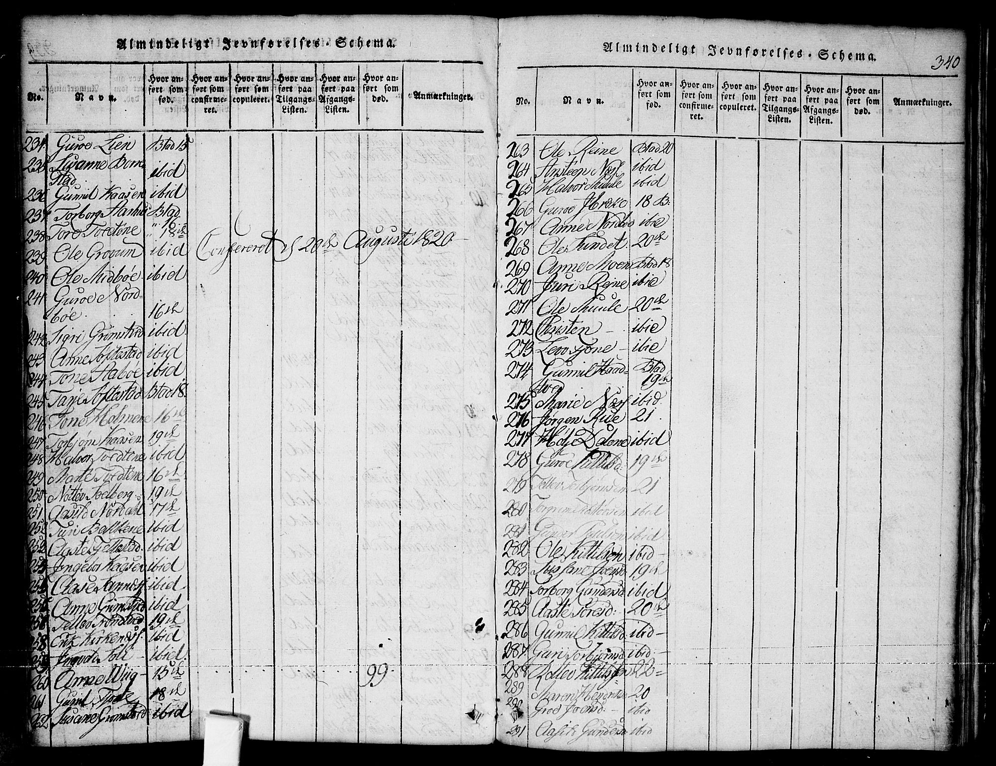 Nissedal kirkebøker, AV/SAKO-A-288/G/Ga/L0001: Parish register (copy) no. I 1, 1814-1860, p. 340