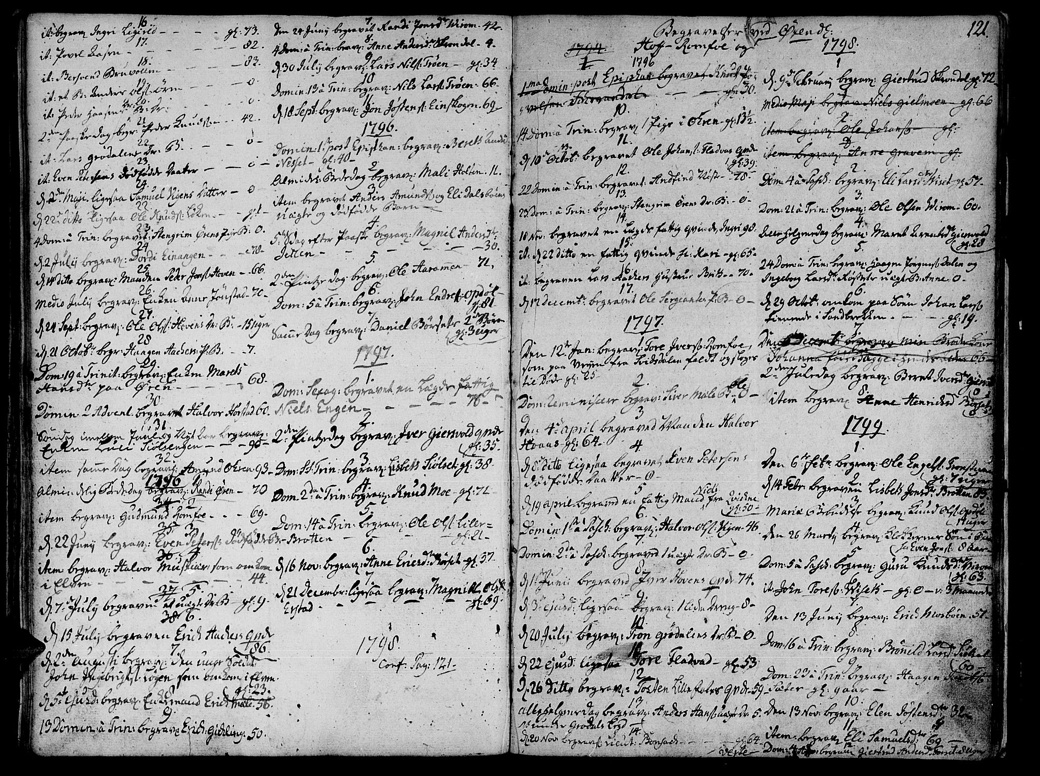 Ministerialprotokoller, klokkerbøker og fødselsregistre - Møre og Romsdal, SAT/A-1454/590/L1008: Parish register (official) no. 590A02, 1794-1820, p. 121