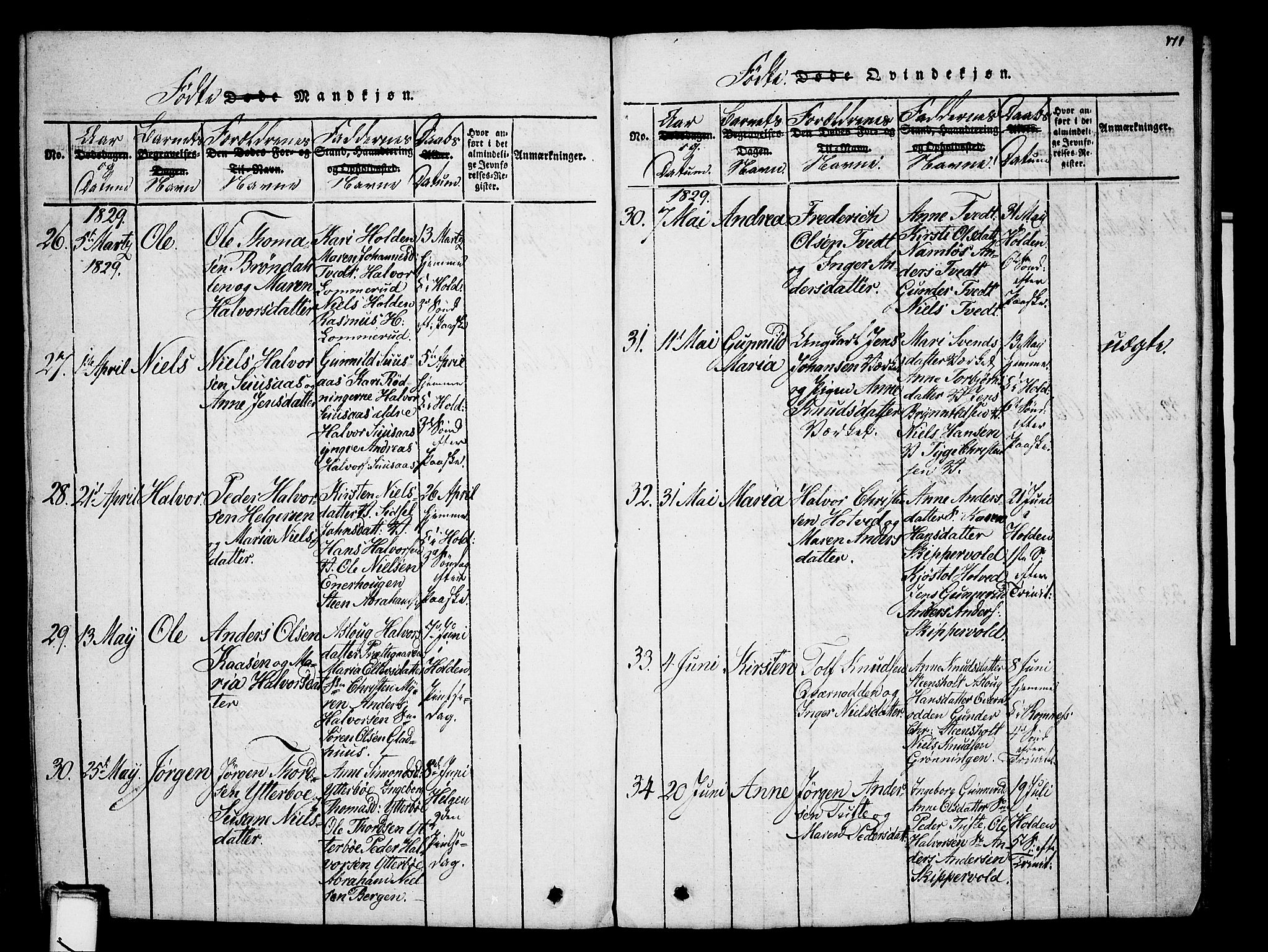 Holla kirkebøker, AV/SAKO-A-272/G/Ga/L0001: Parish register (copy) no. I 1, 1814-1830, p. 171