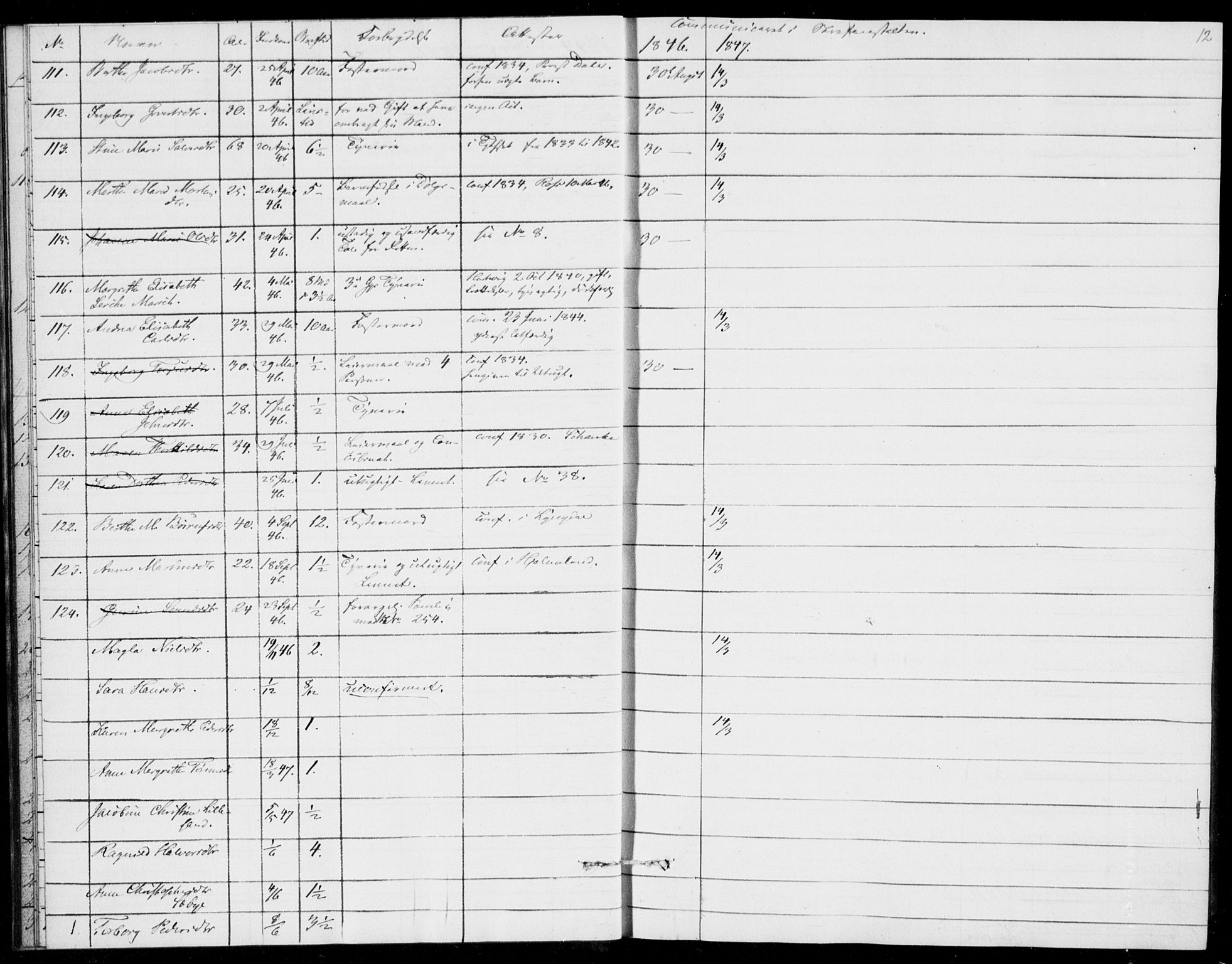 Kristiansand tukthus, AV/SAK-1251-0009/I/Ih/L0002: Communicants register no. C 1, 1835-1847, p. 12