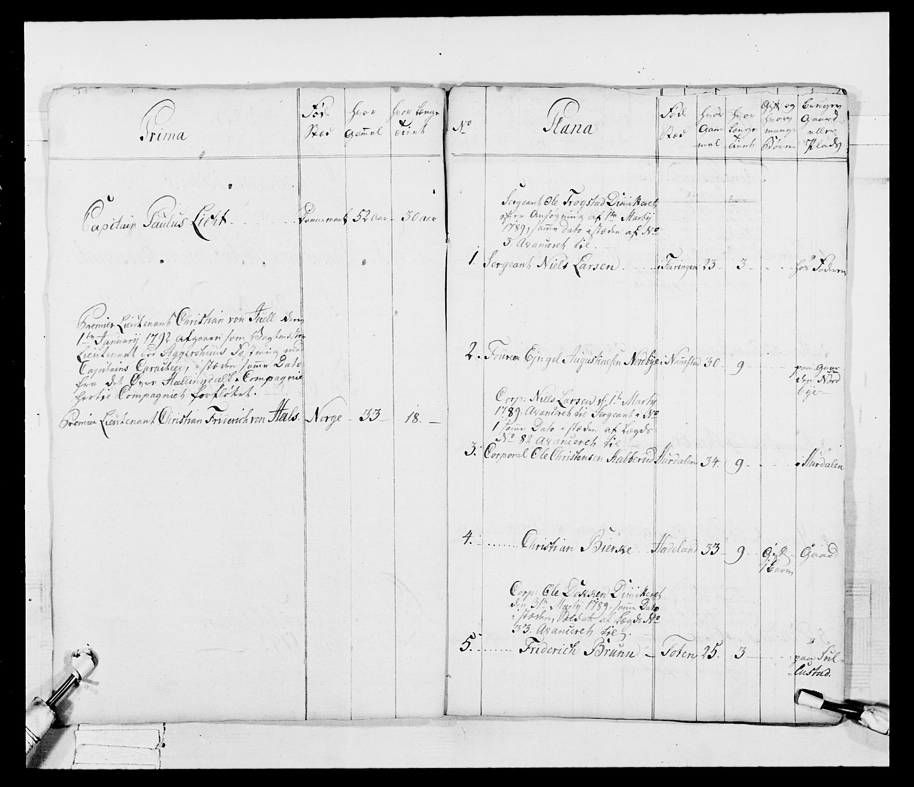 Generalitets- og kommissariatskollegiet, Det kongelige norske kommissariatskollegium, AV/RA-EA-5420/E/Eh/L0040: 1. Akershusiske nasjonale infanteriregiment, 1792-1800, p. 10