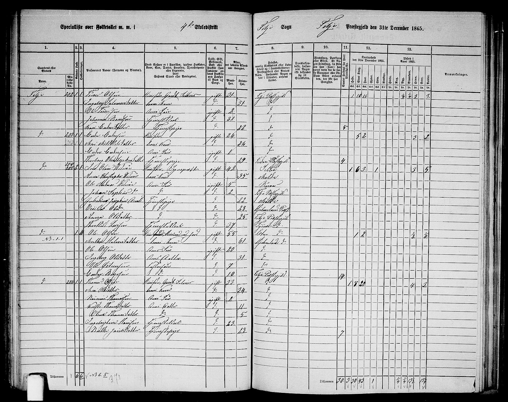 RA, 1865 census for Fitjar, 1865, p. 64