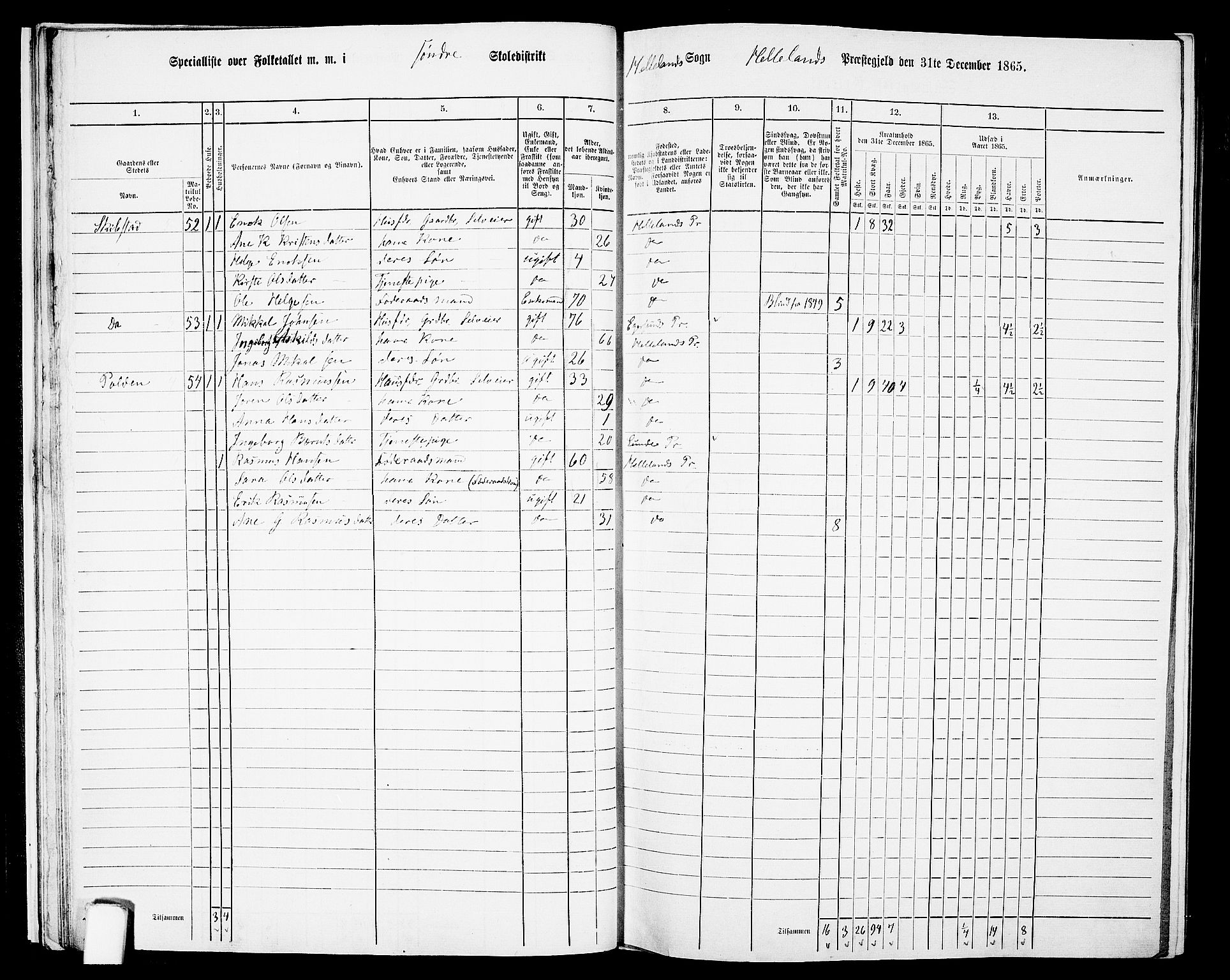 RA, 1865 census for Helleland, 1865, p. 23